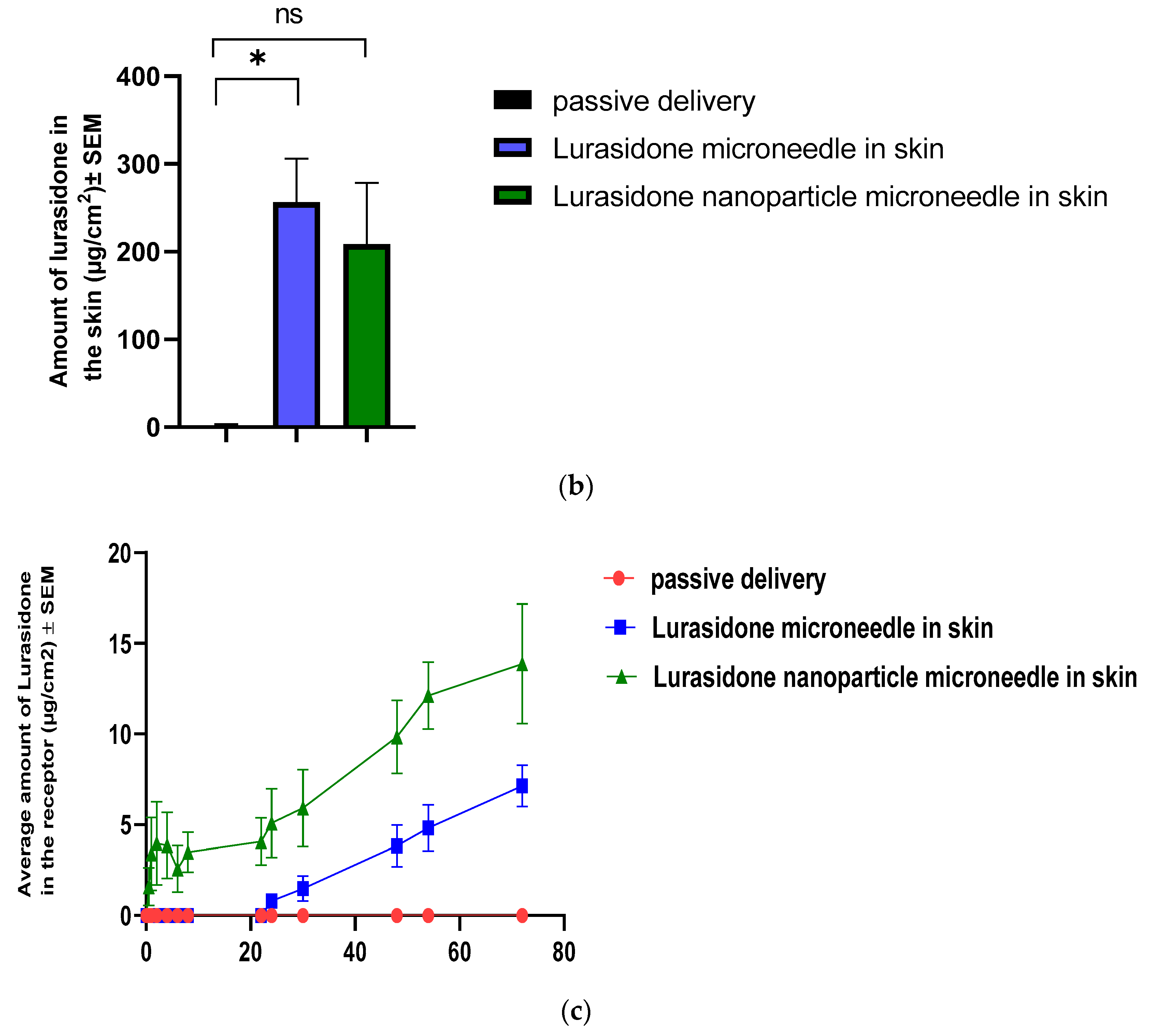 Pharmaceutics 16 00308 g010b