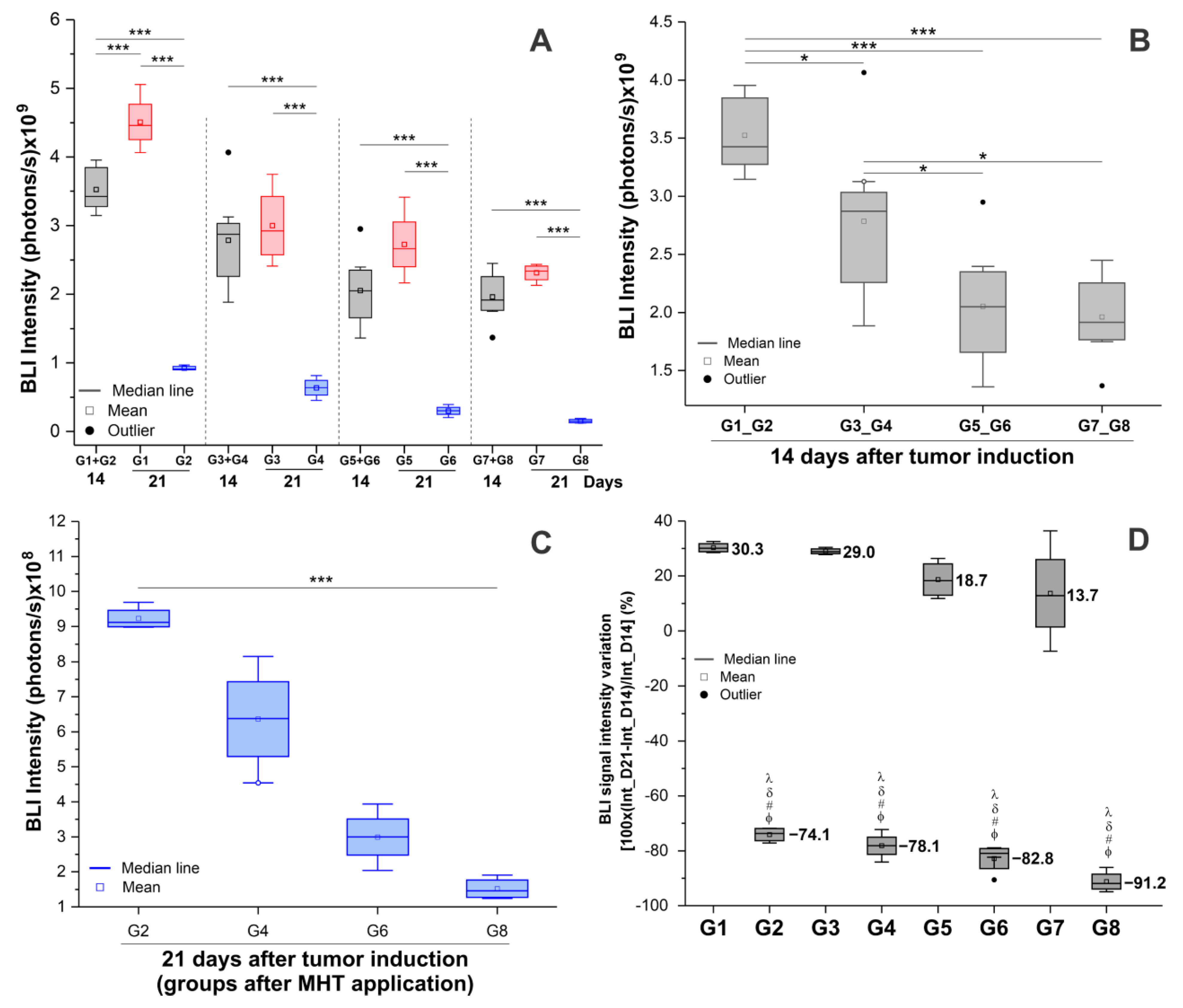 Pharmaceutics 16 00310 g008