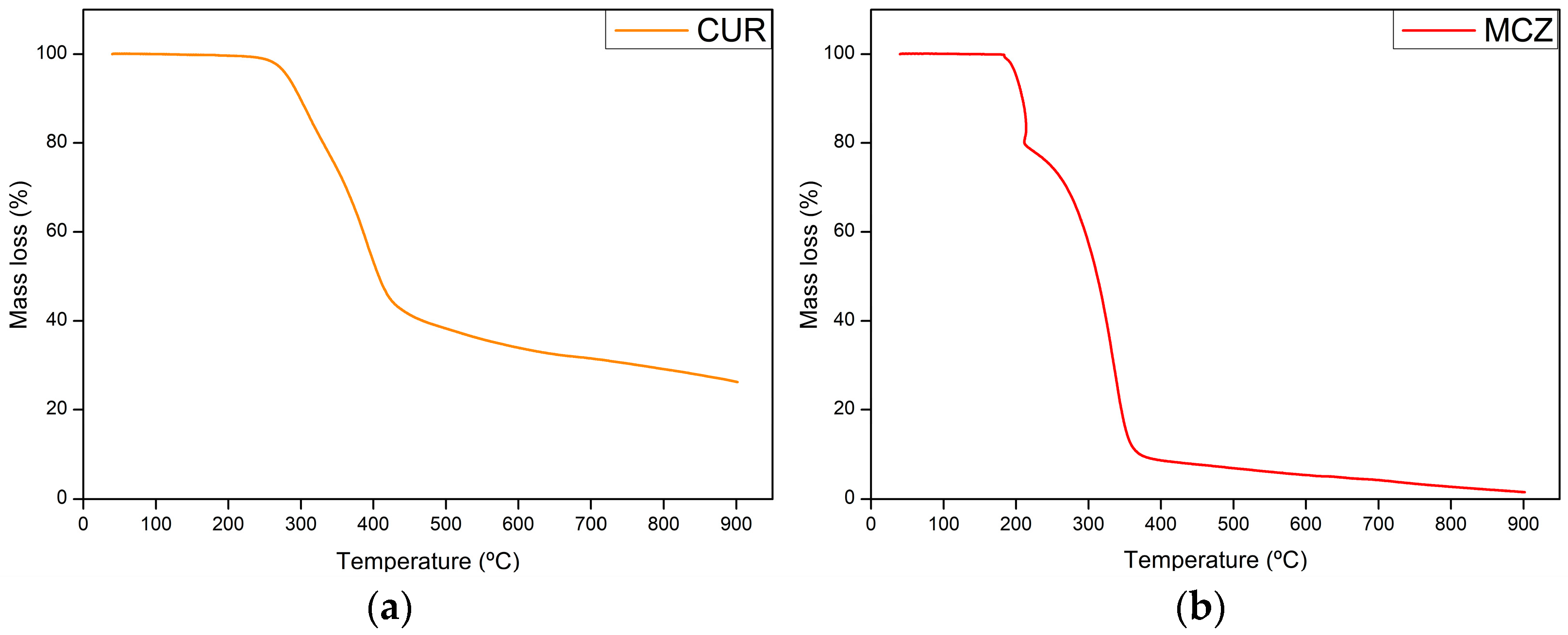 Pharmaceutics 16 00312 g003