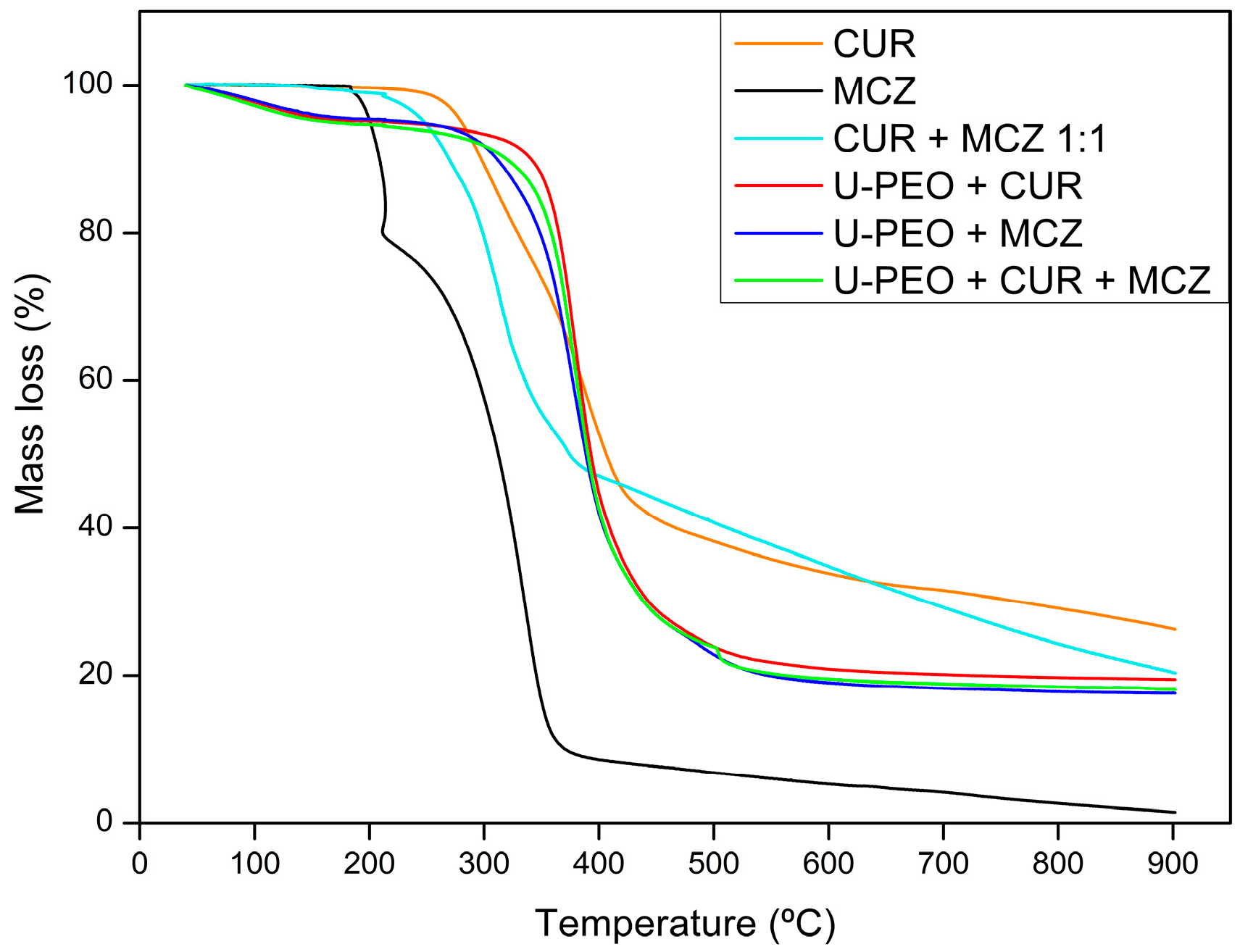 Pharmaceutics 16 00312 g005