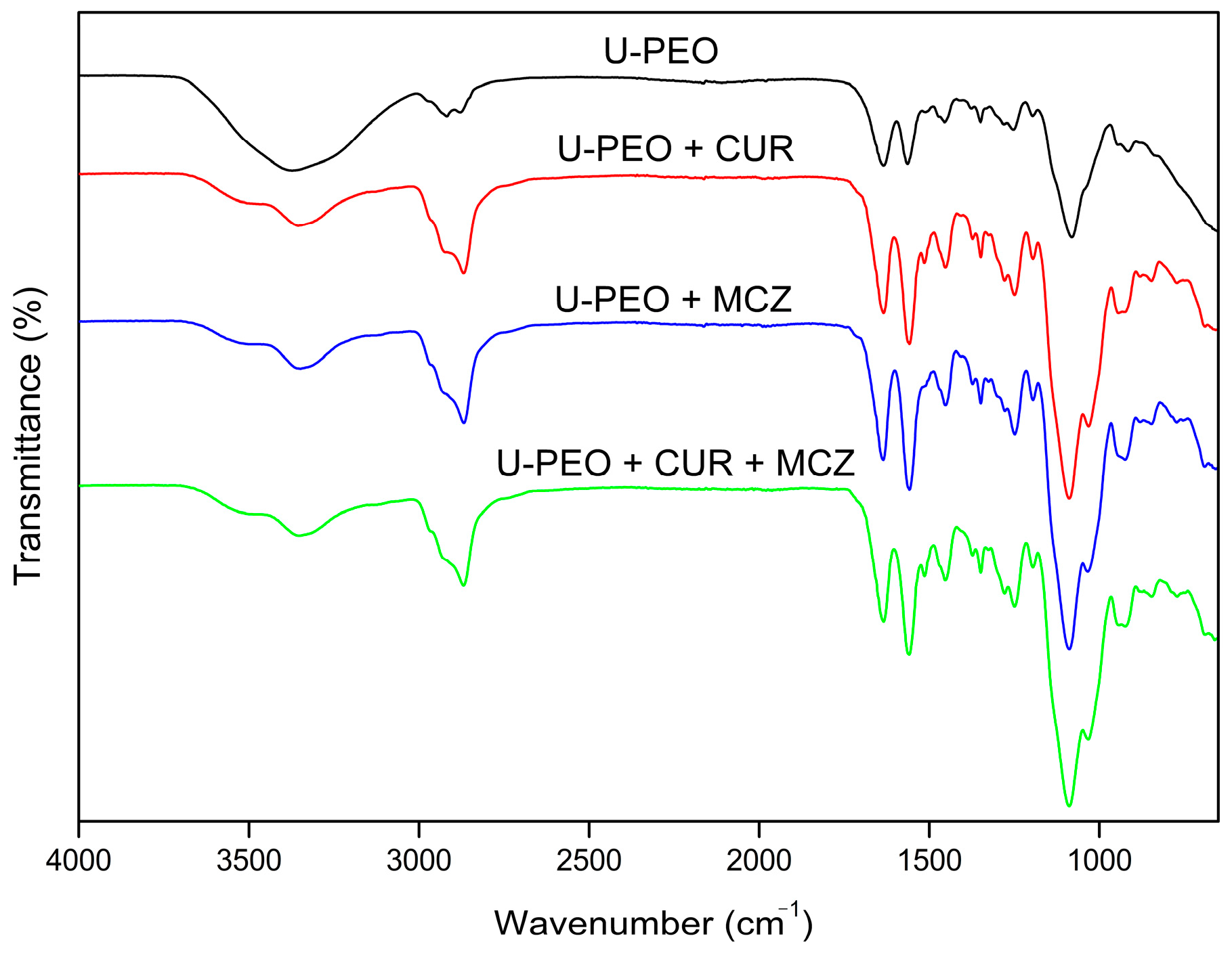 Pharmaceutics 16 00312 g009