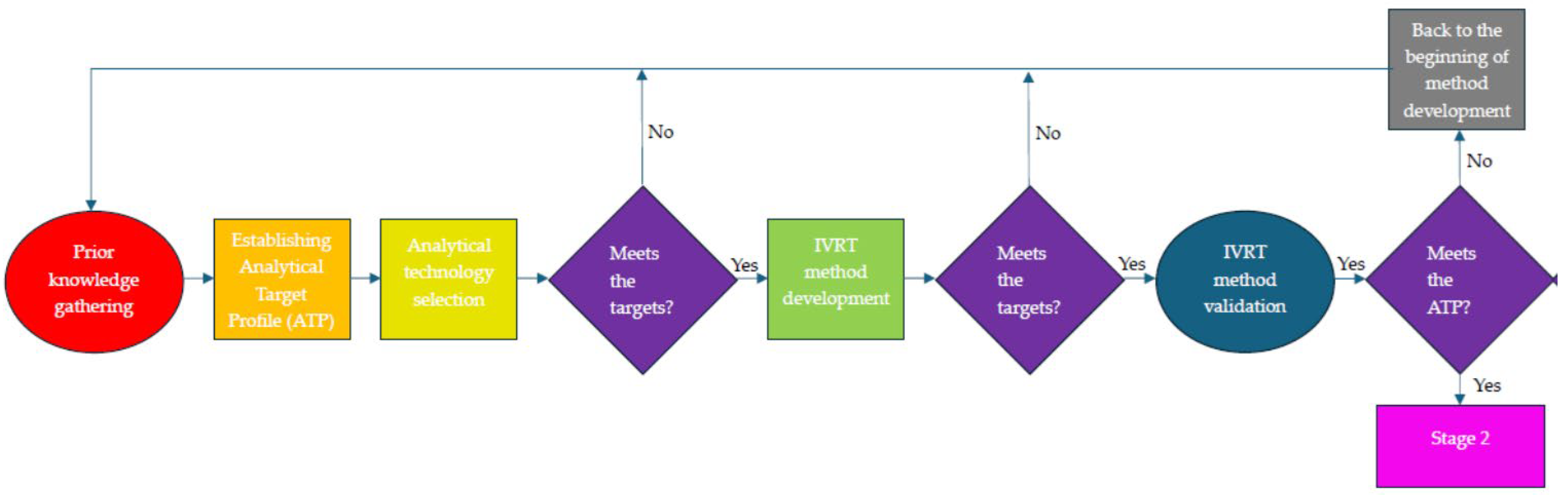 Pharmaceutics 16 00313 g001