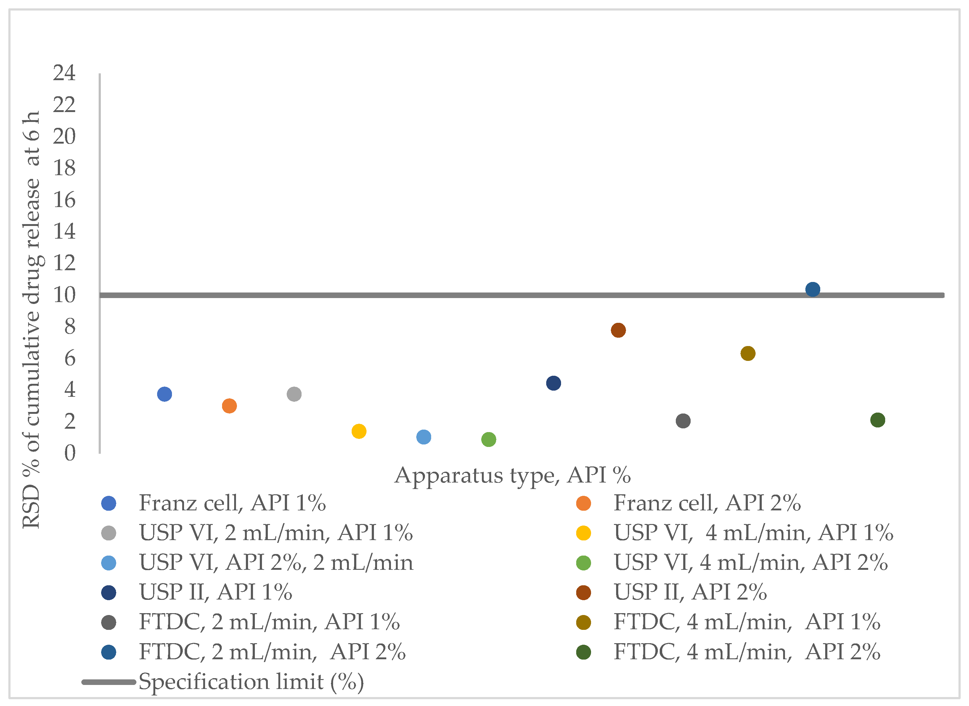 Pharmaceutics 16 00313 g003
