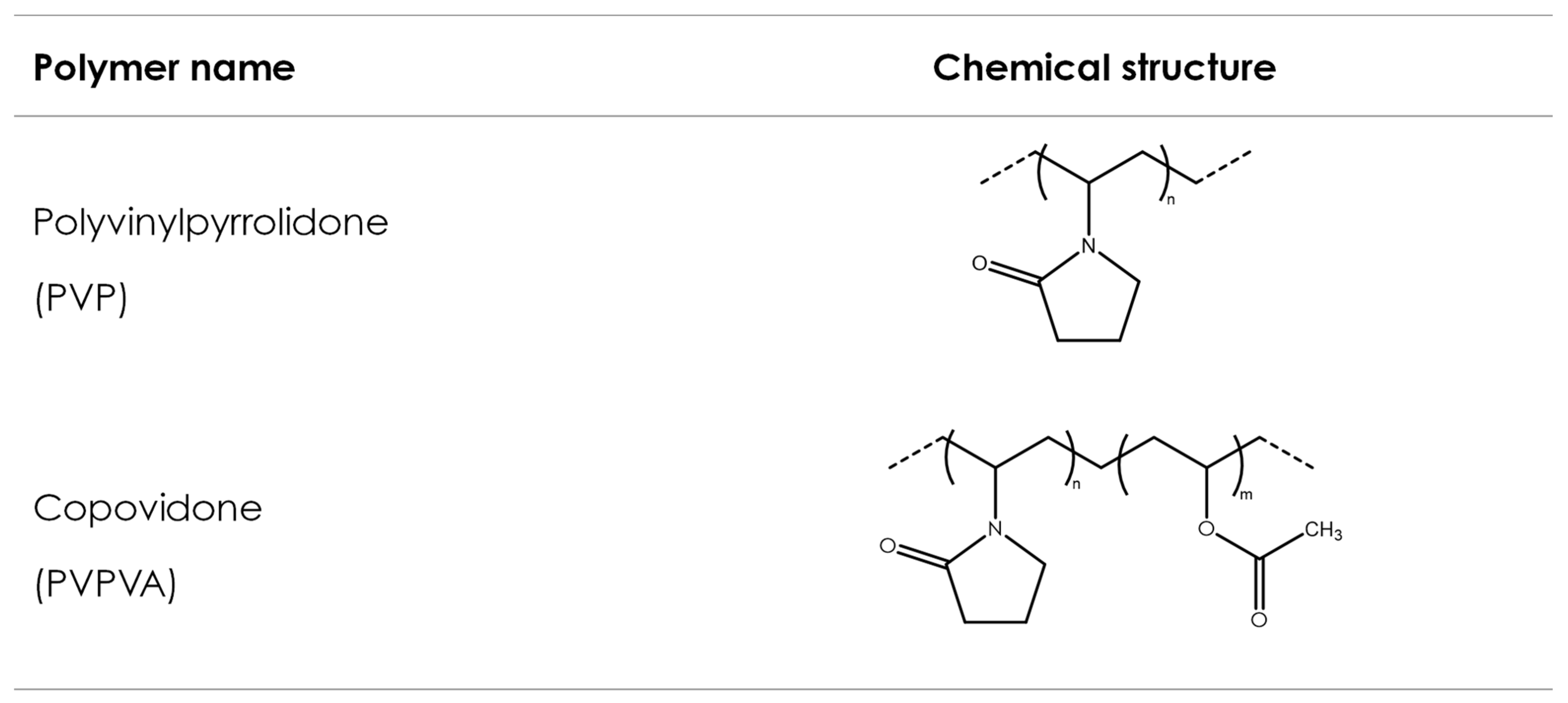 Pharmaceutics 16 00317 g004