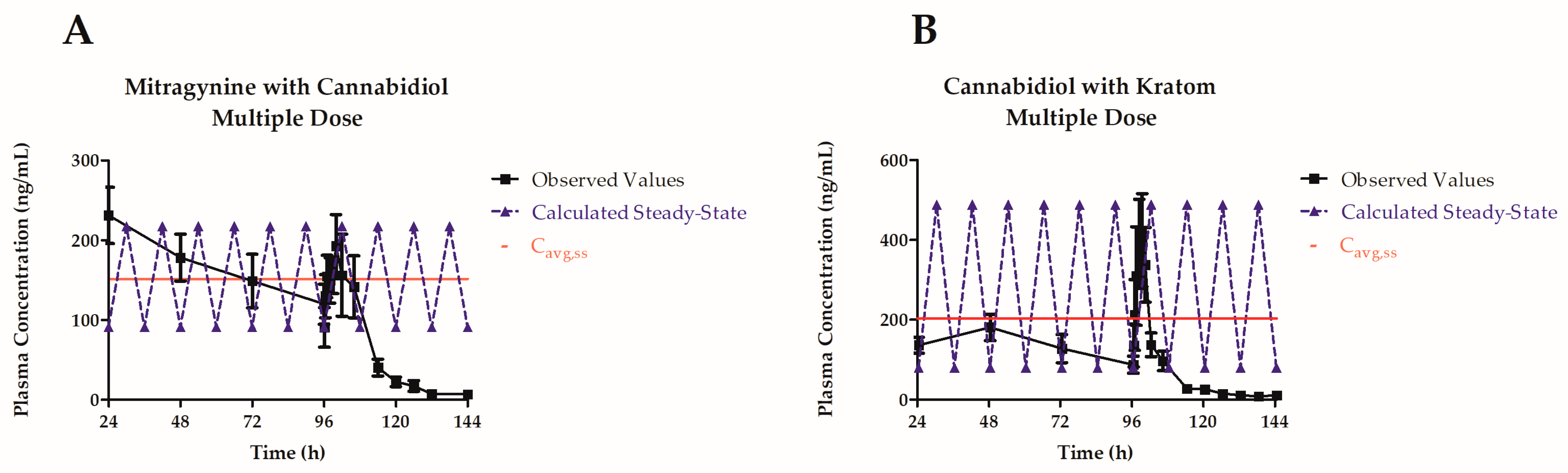 Pharmaceutics 16 00318 g003