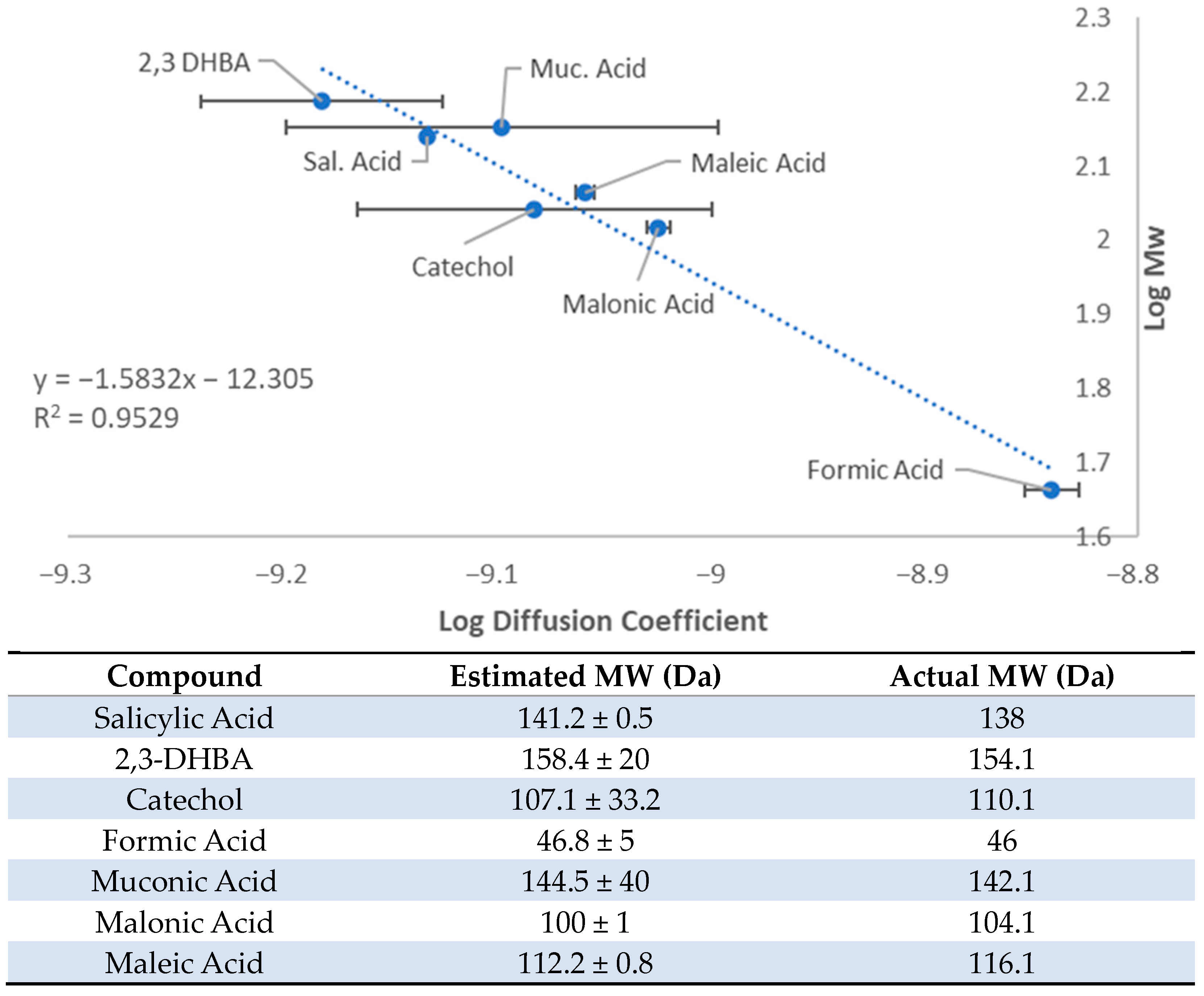 Pharmaceutics 16 00320 g004b