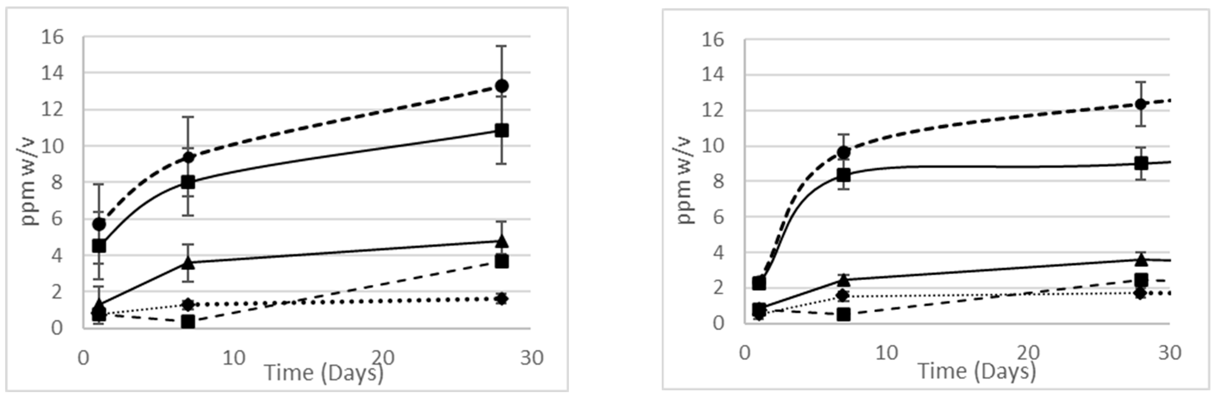 Pharmaceutics 16 00320 g005