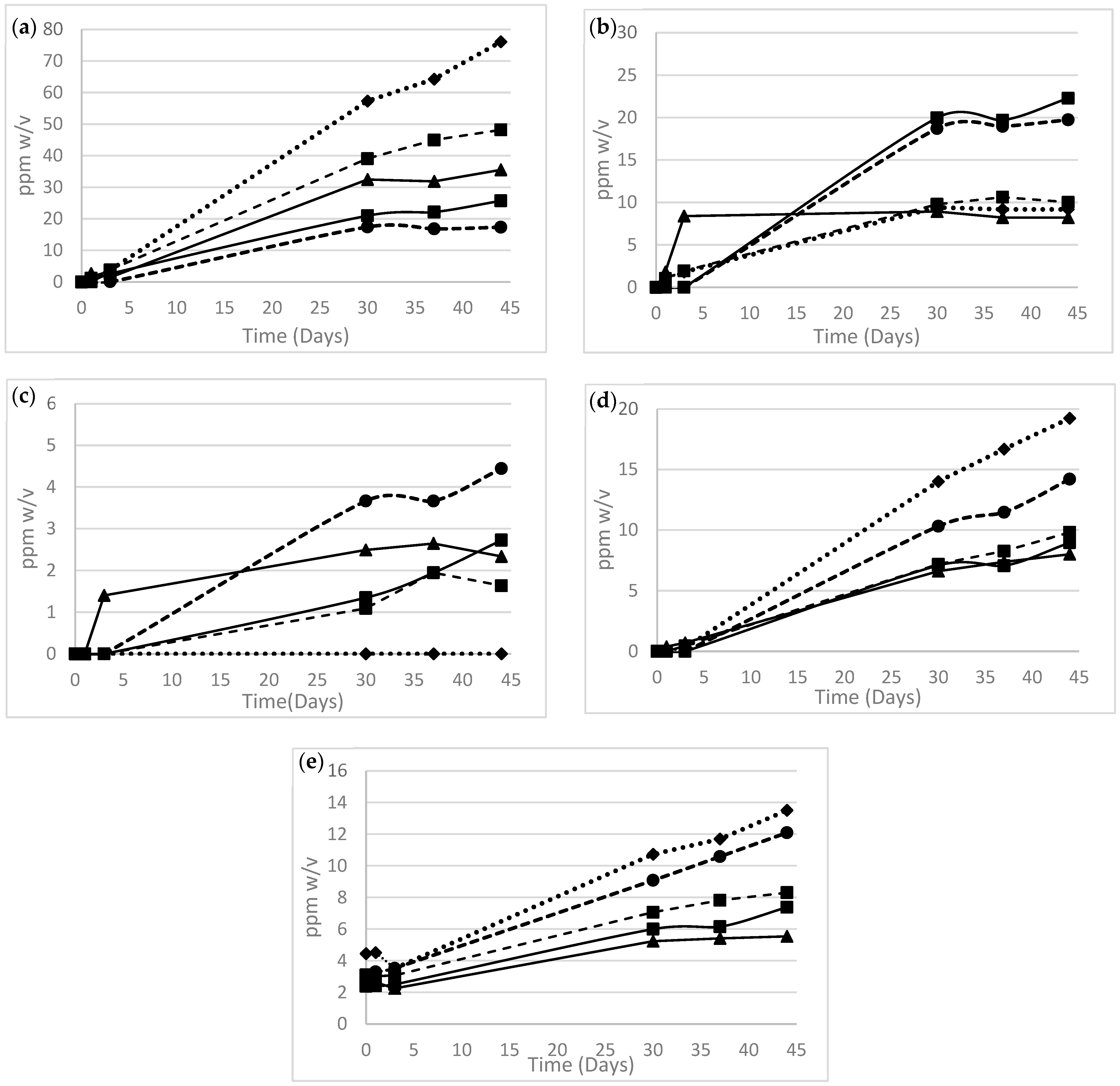 Pharmaceutics 16 00320 g007