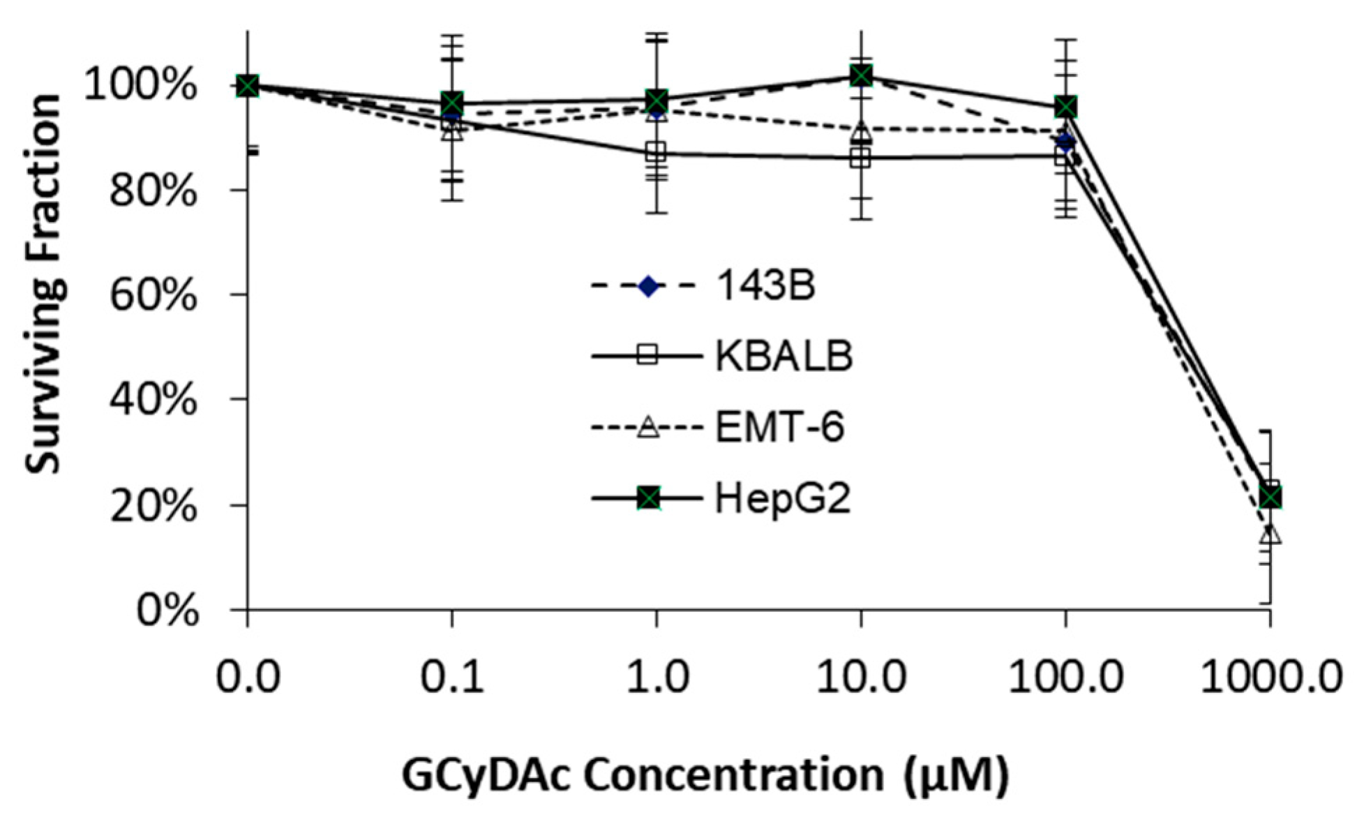 Pharmaceutics 16 00323 g004 Pharmaceutics 16 00323 g004