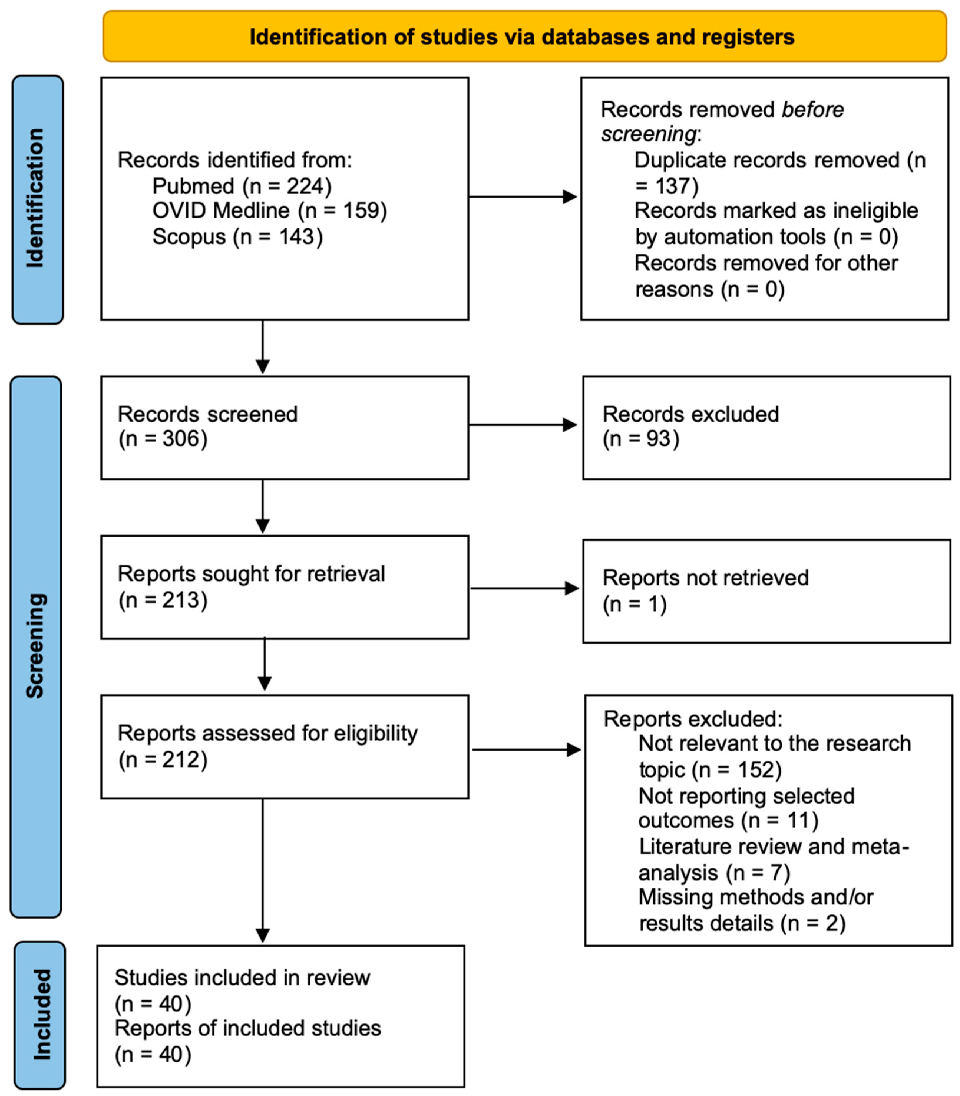Pharmaceutics 16 00329 g002 Pharmaceutics 16 00329 g002