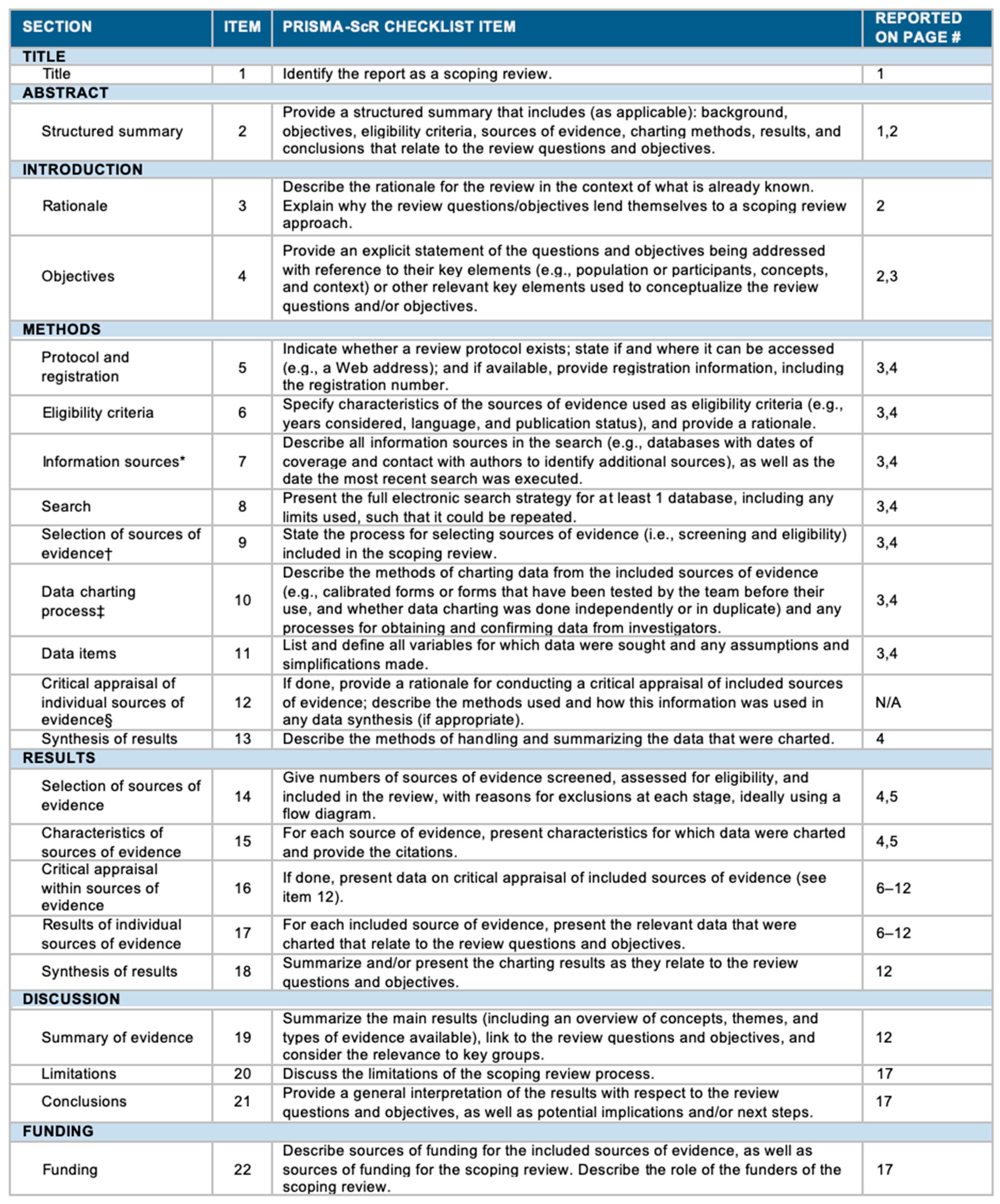 Pharmaceutics 16 00329 g0a1 Pharmaceutics 16 00329 g0a1