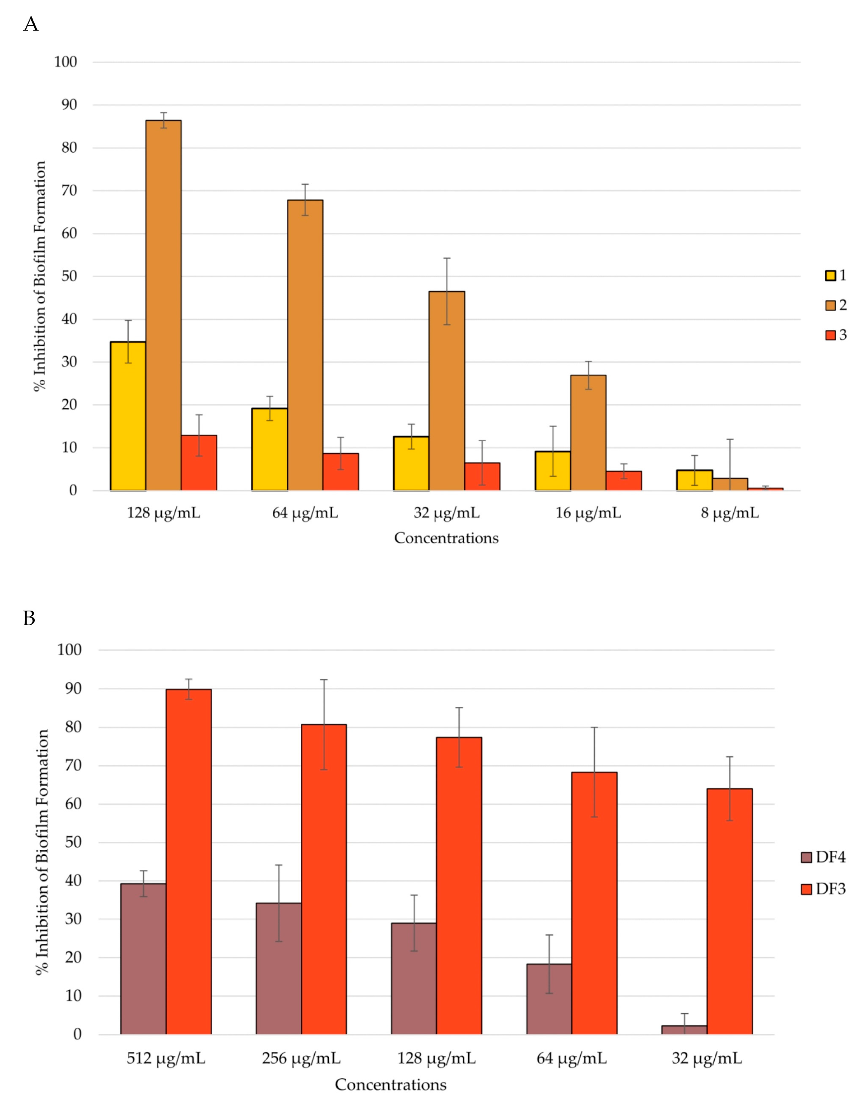Pharmaceutics 16 00331 g005