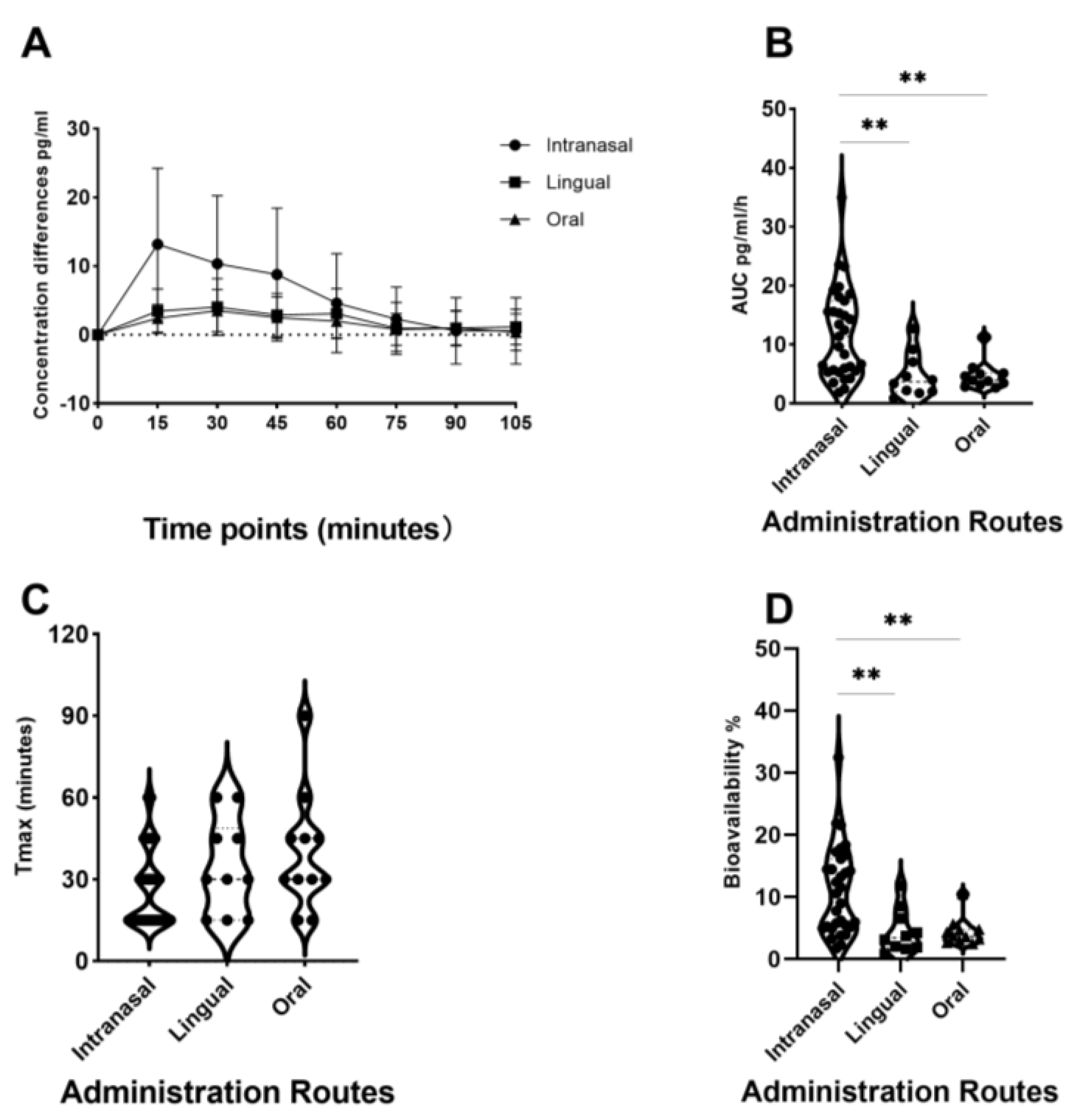 Pharmaceutics 16 00333 g002
