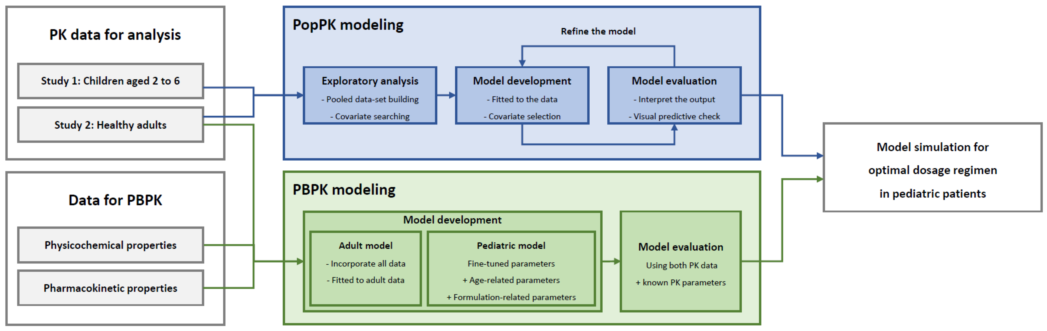 Pharmaceutics 16 00334 g002