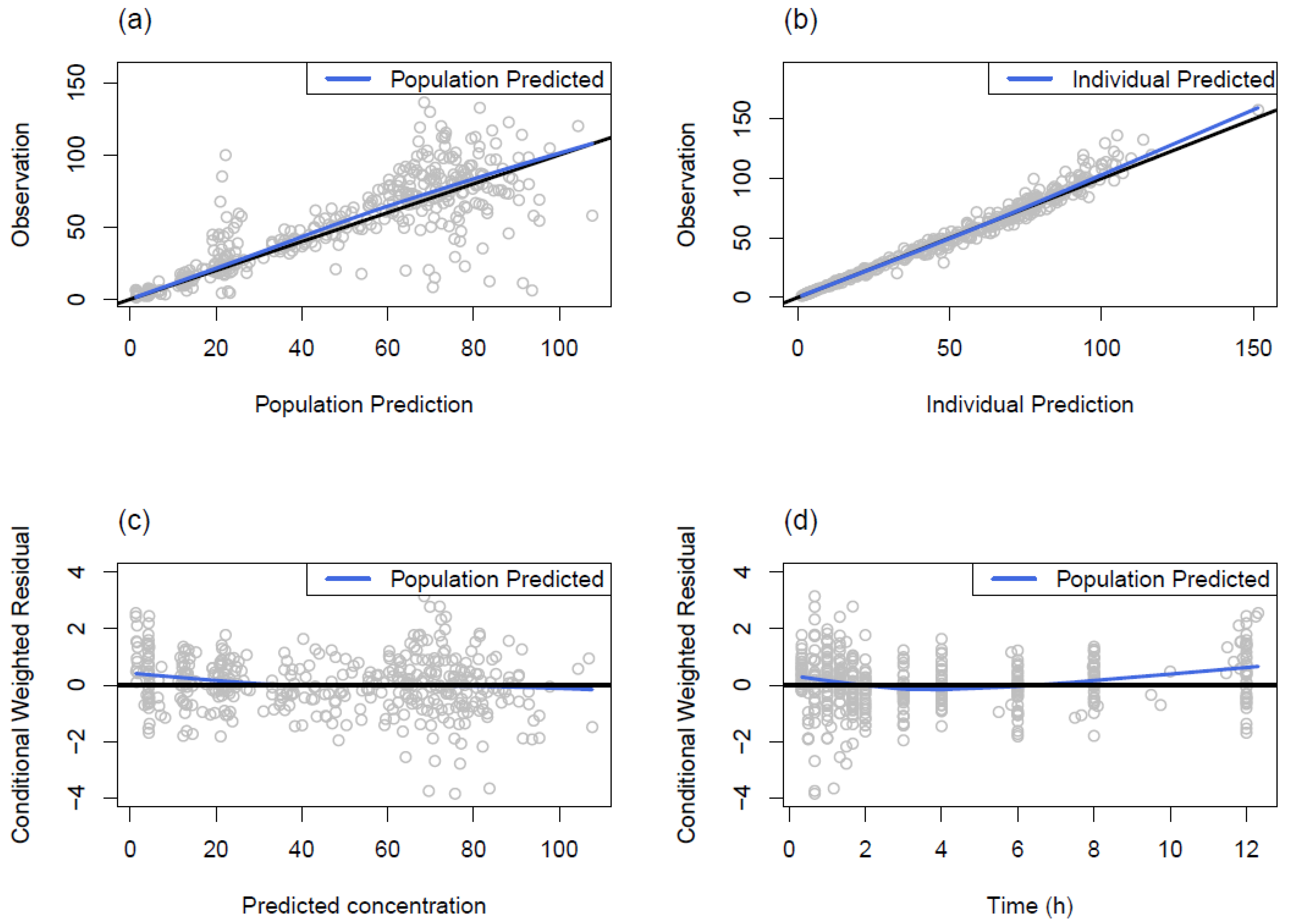Pharmaceutics 16 00334 g003