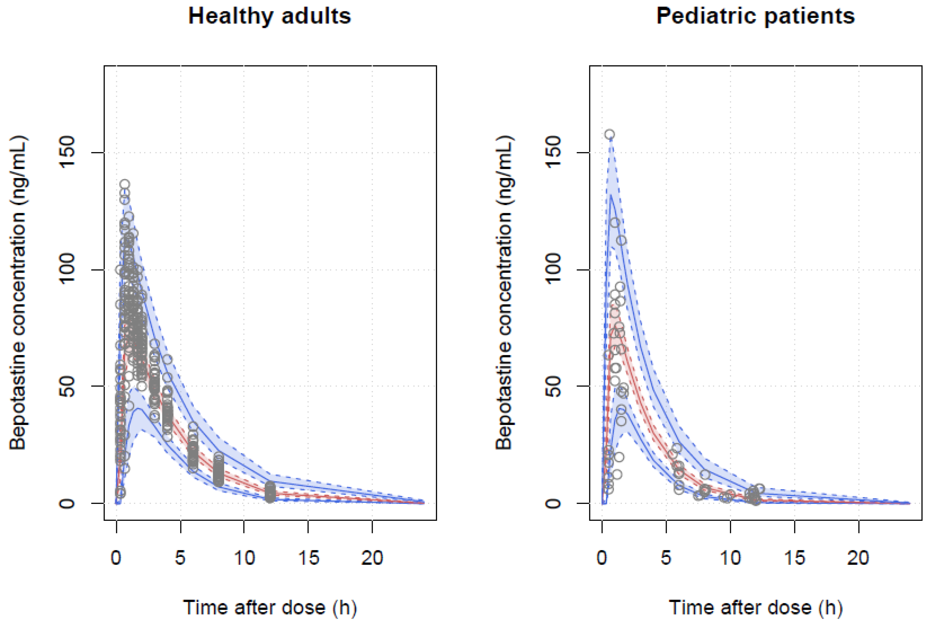 Pharmaceutics 16 00334 g004