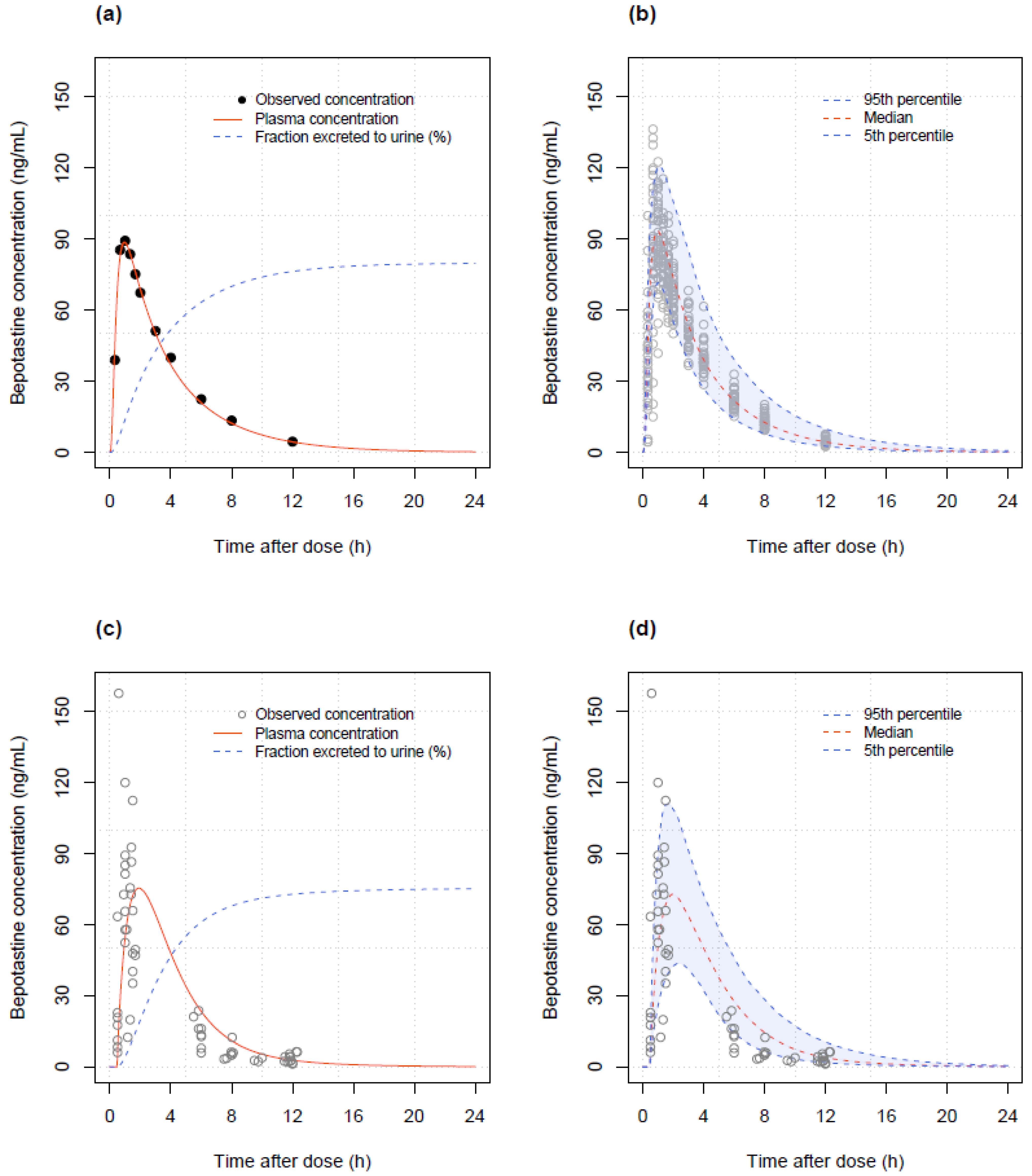 Pharmaceutics 16 00334 g005