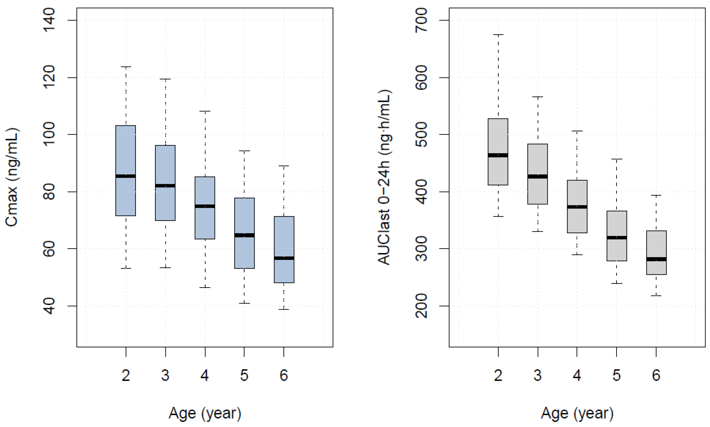 Pharmaceutics 16 00334 g006