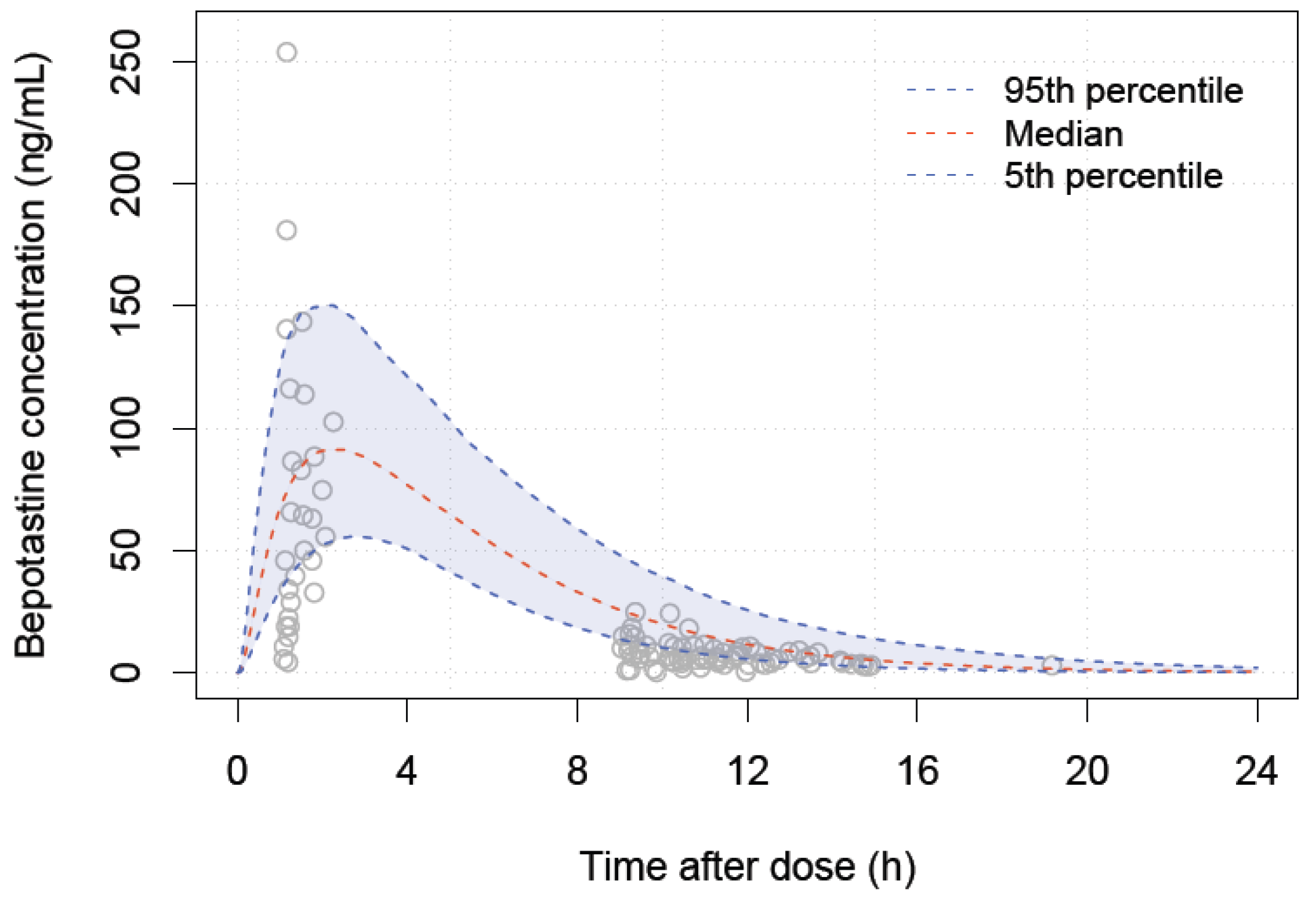Pharmaceutics 16 00334 g007
