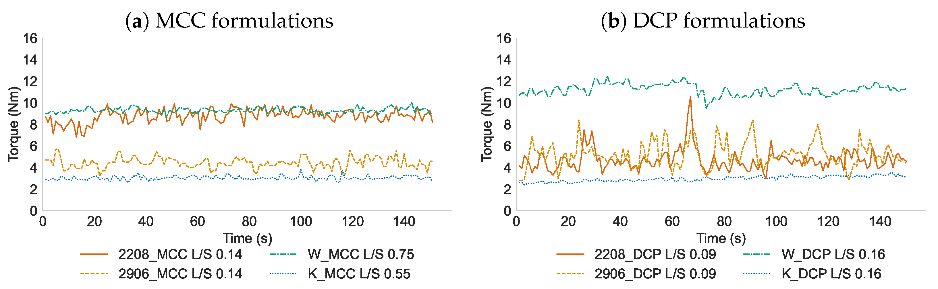 Pharmaceutics 16 00341 g002