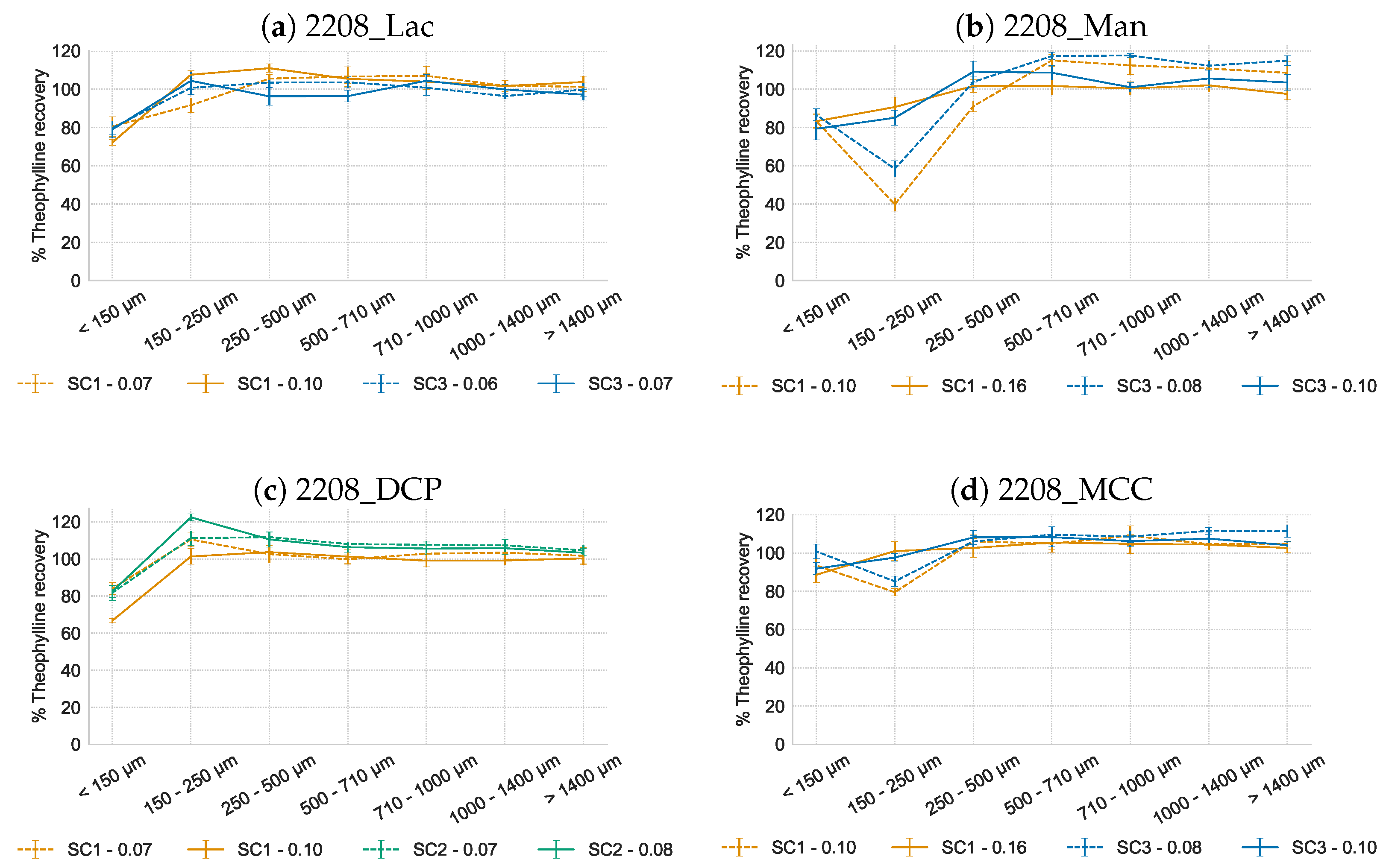 Pharmaceutics 16 00341 g003