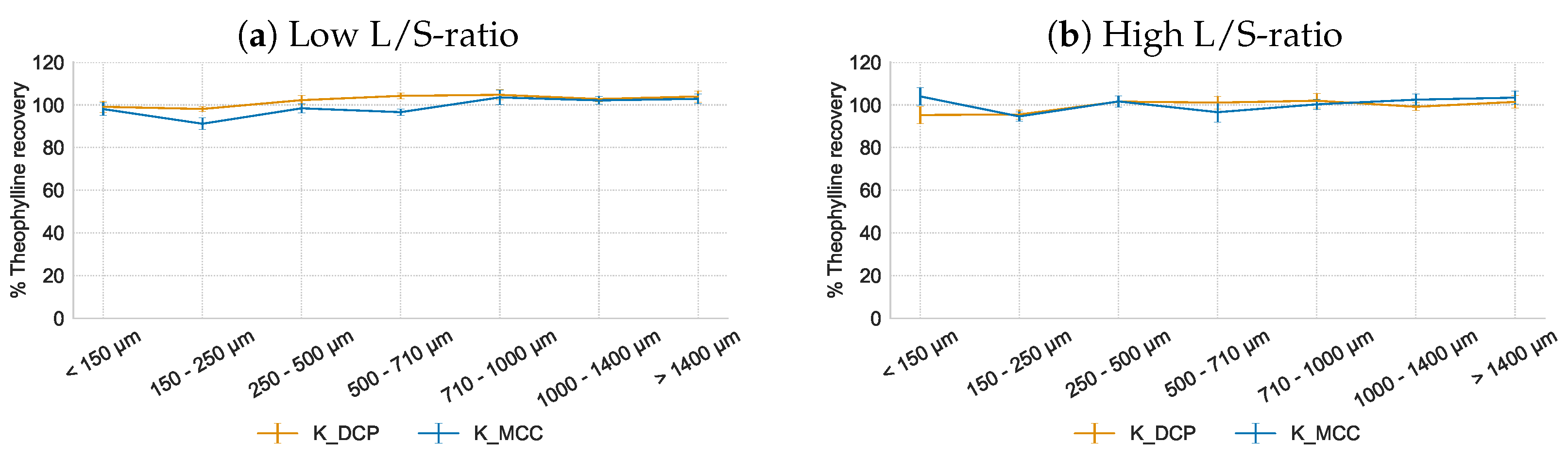 Pharmaceutics 16 00341 g006