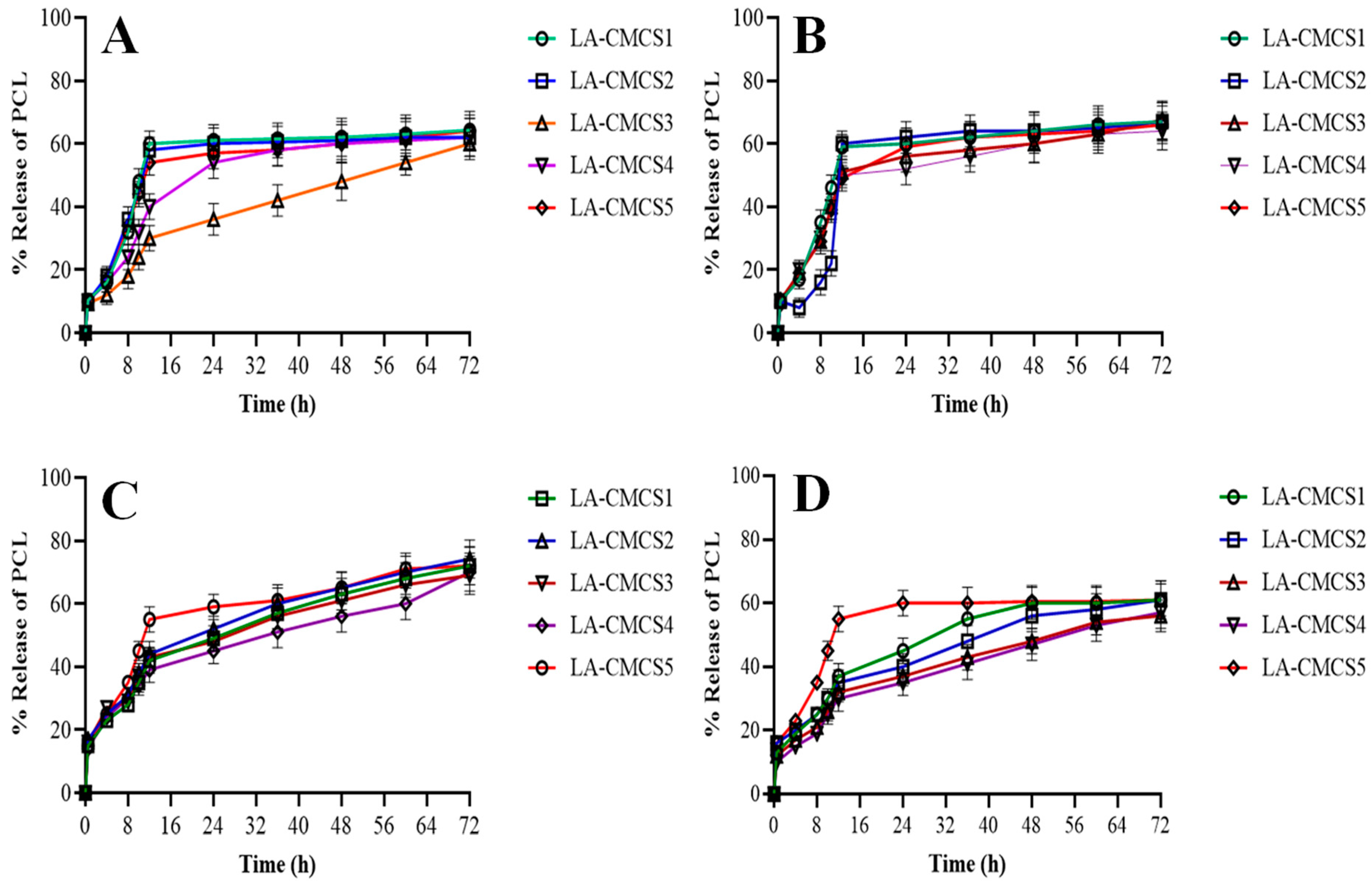 Pharmaceutics 16 00342 g003
