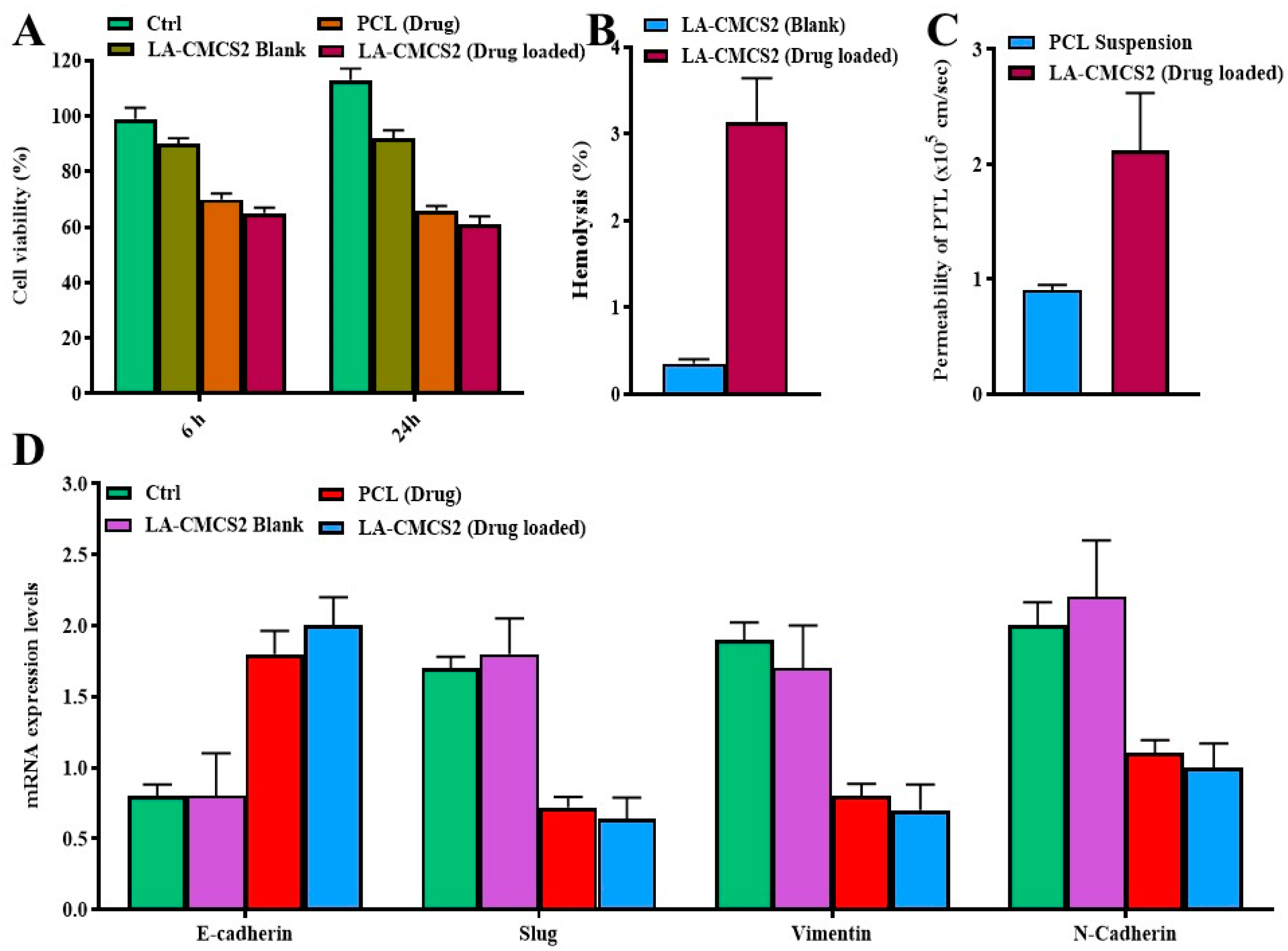 Pharmaceutics 16 00342 g004
