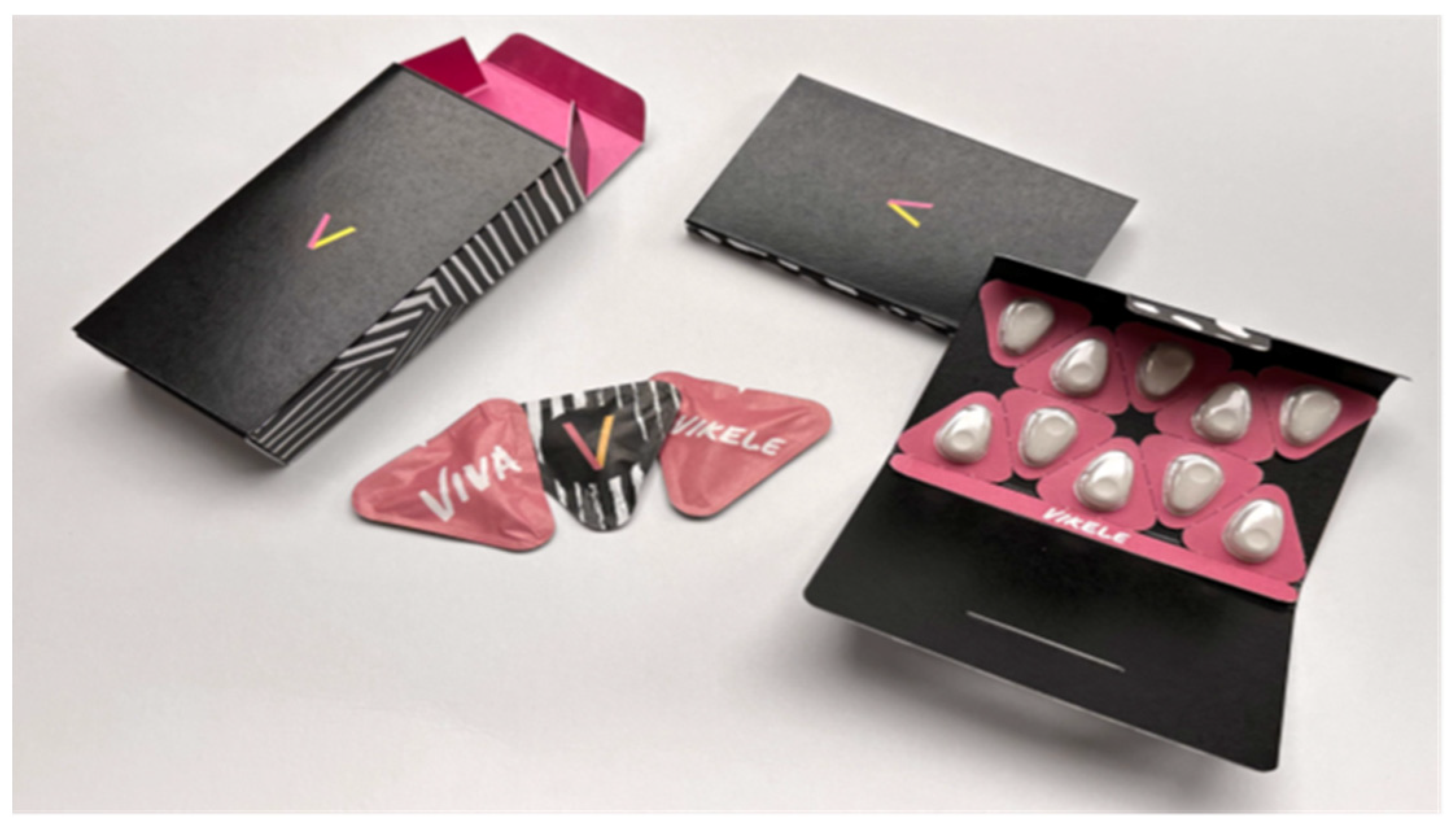 Pharmaceutics 16 00348 g007