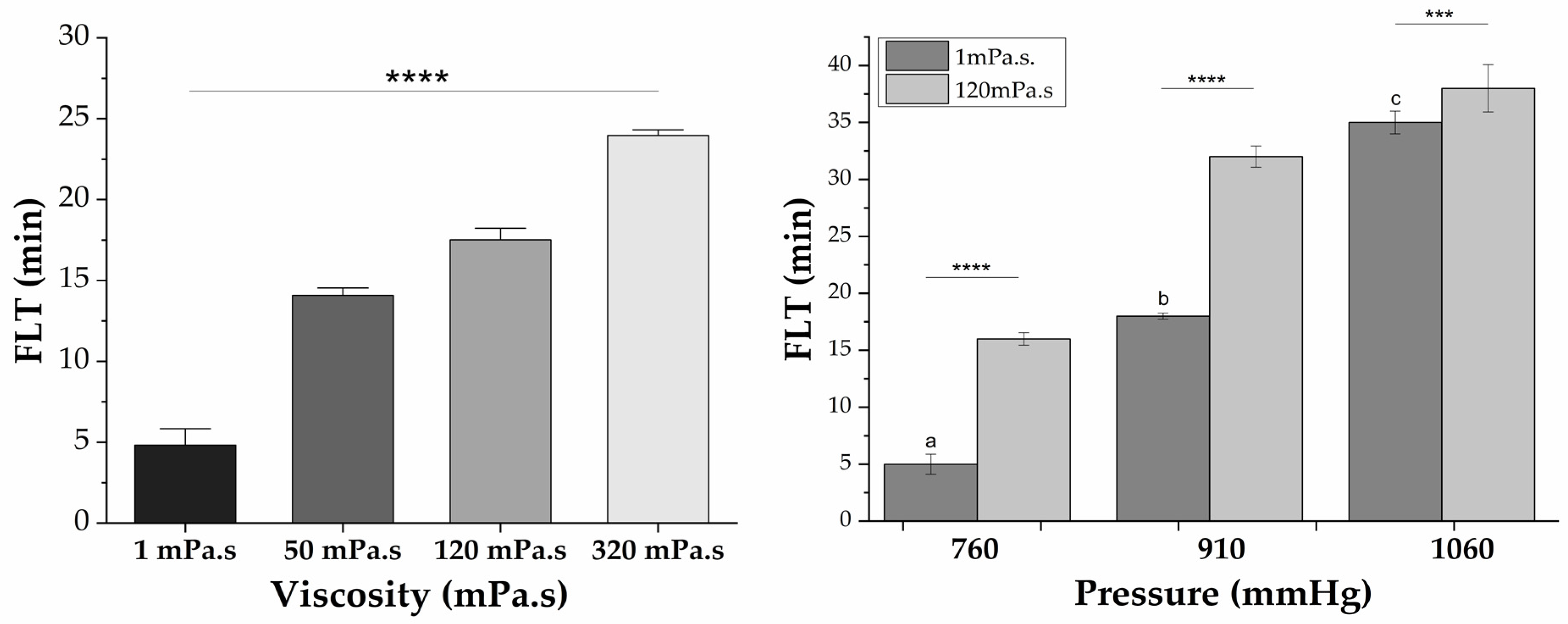 Pharmaceutics 16 00351 g002
