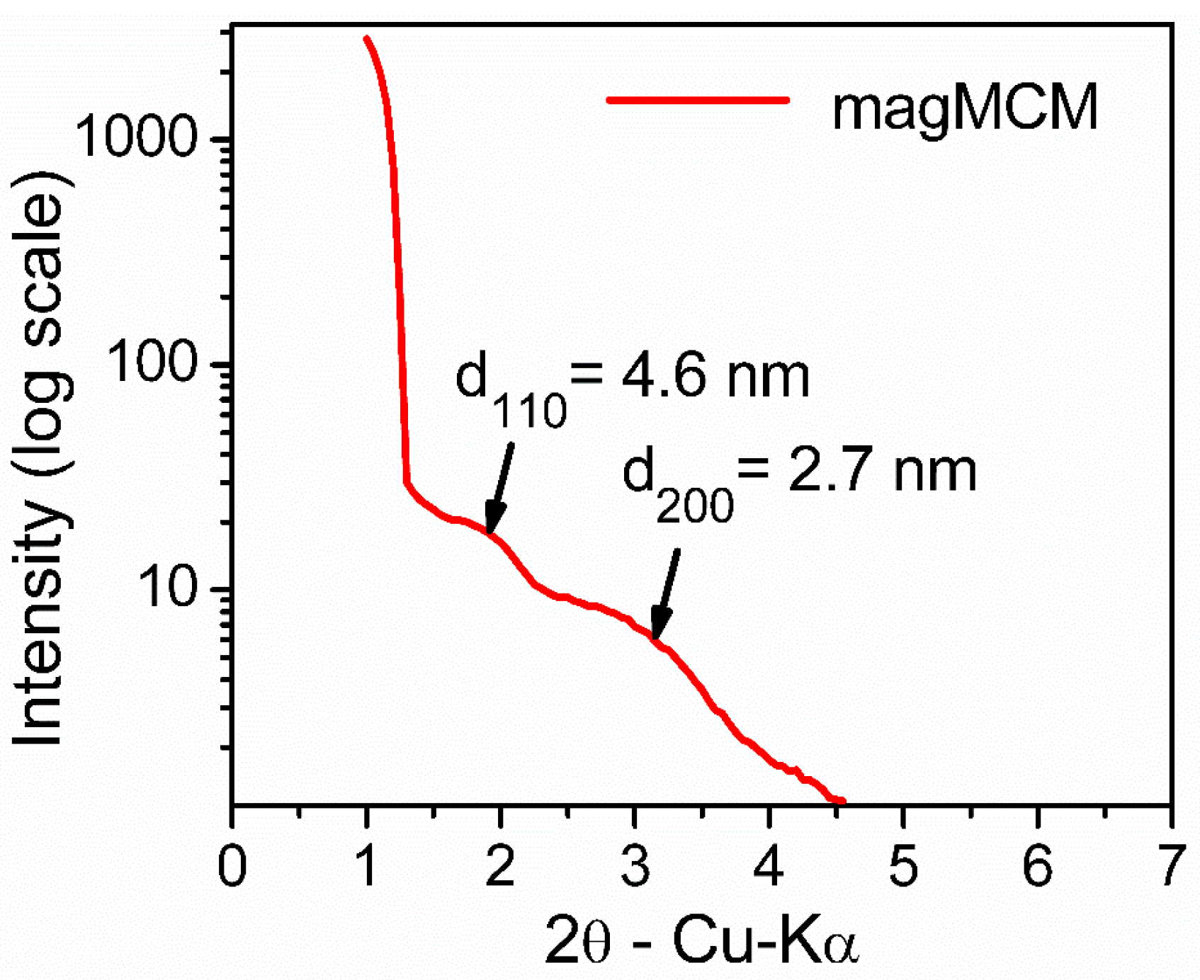 Pharmaceutics 16 00357 g003