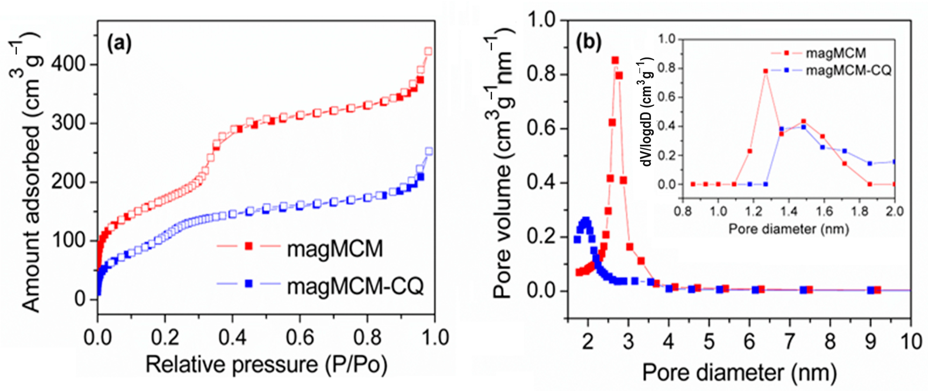 Pharmaceutics 16 00357 g005