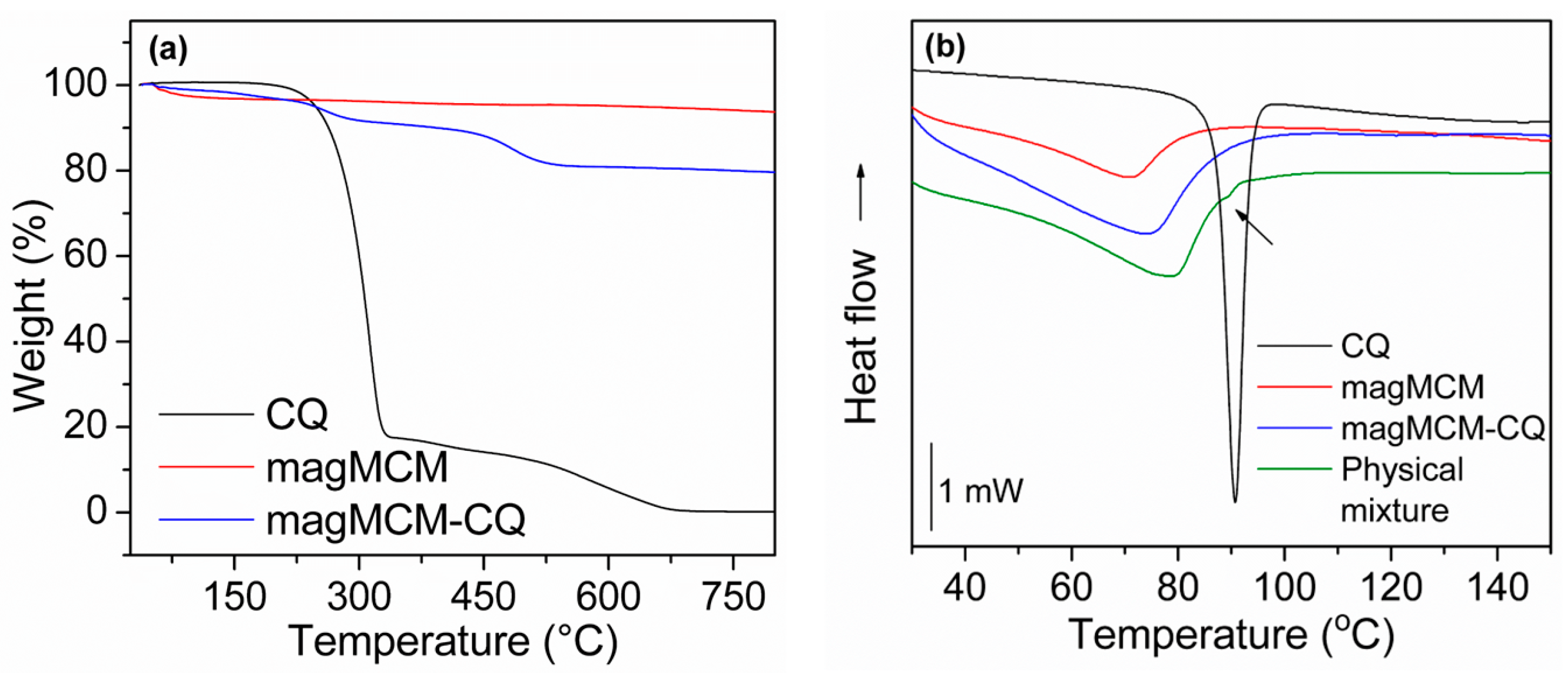 Pharmaceutics 16 00357 g006
