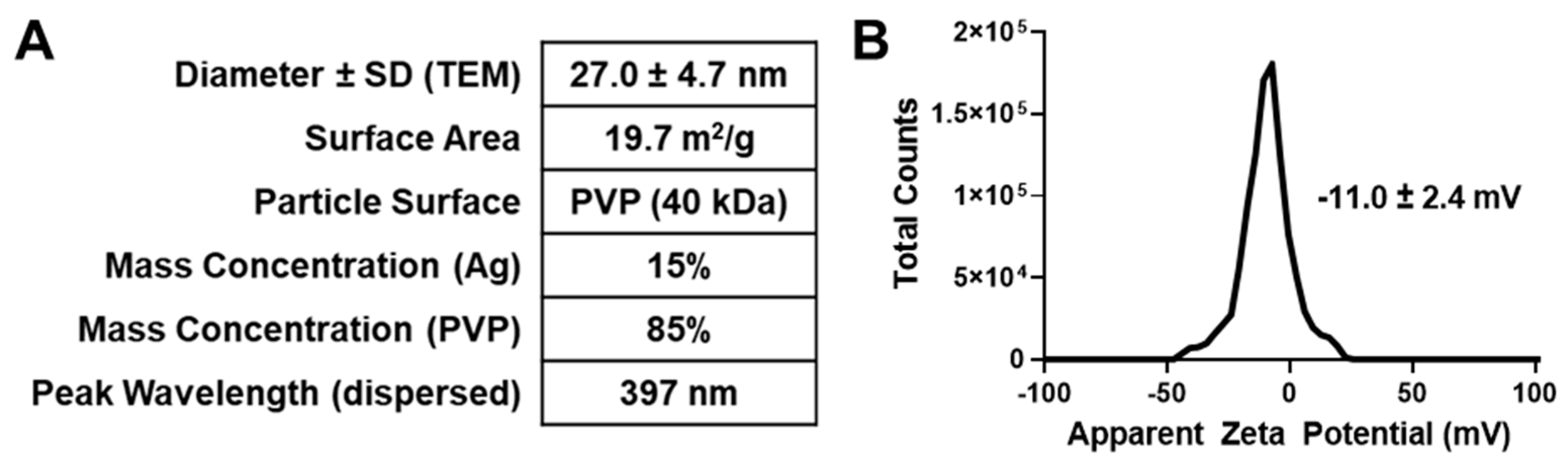 Pharmaceutics 16 00371 g001