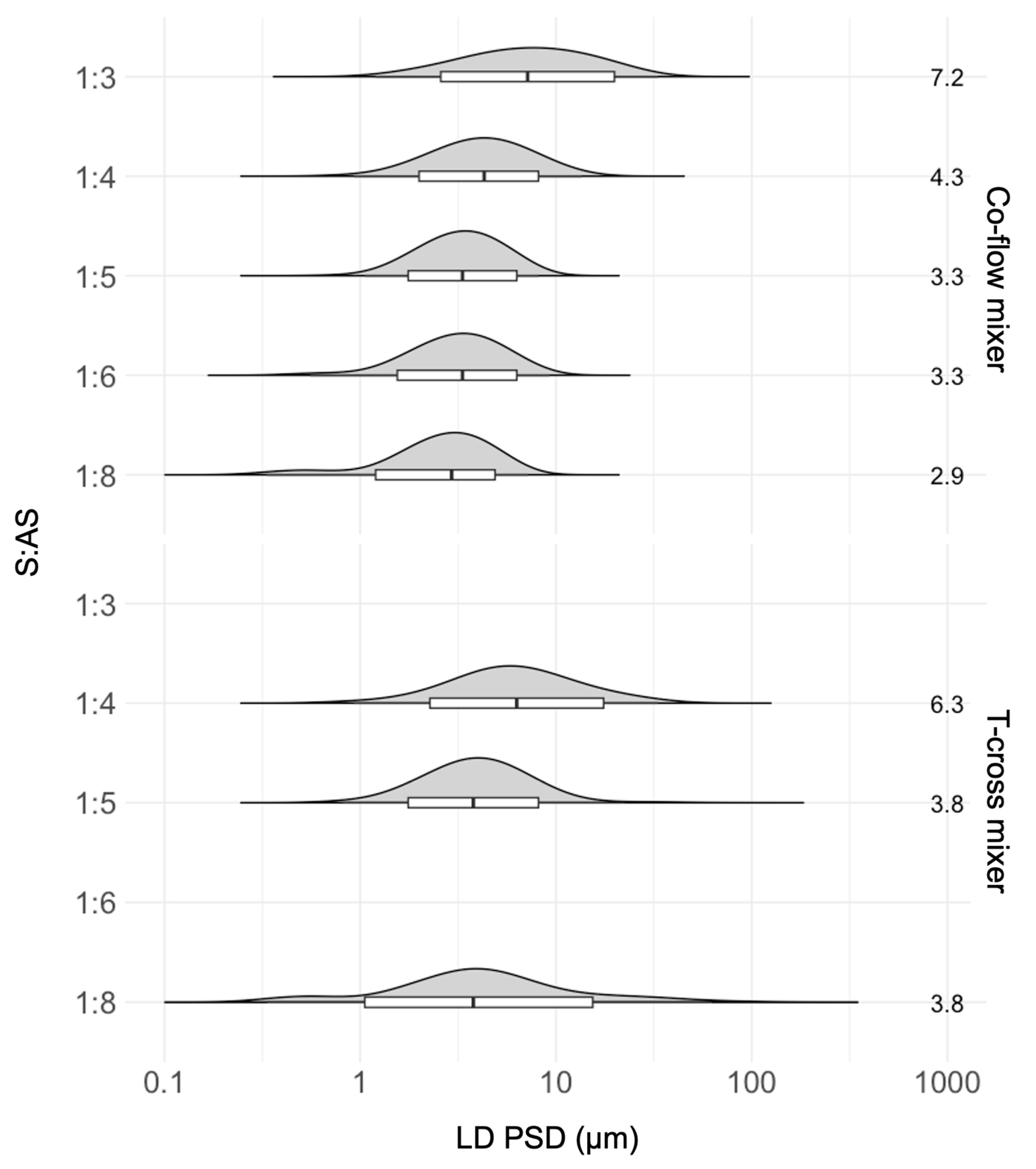 Pharmaceutics 16 00376 g003
