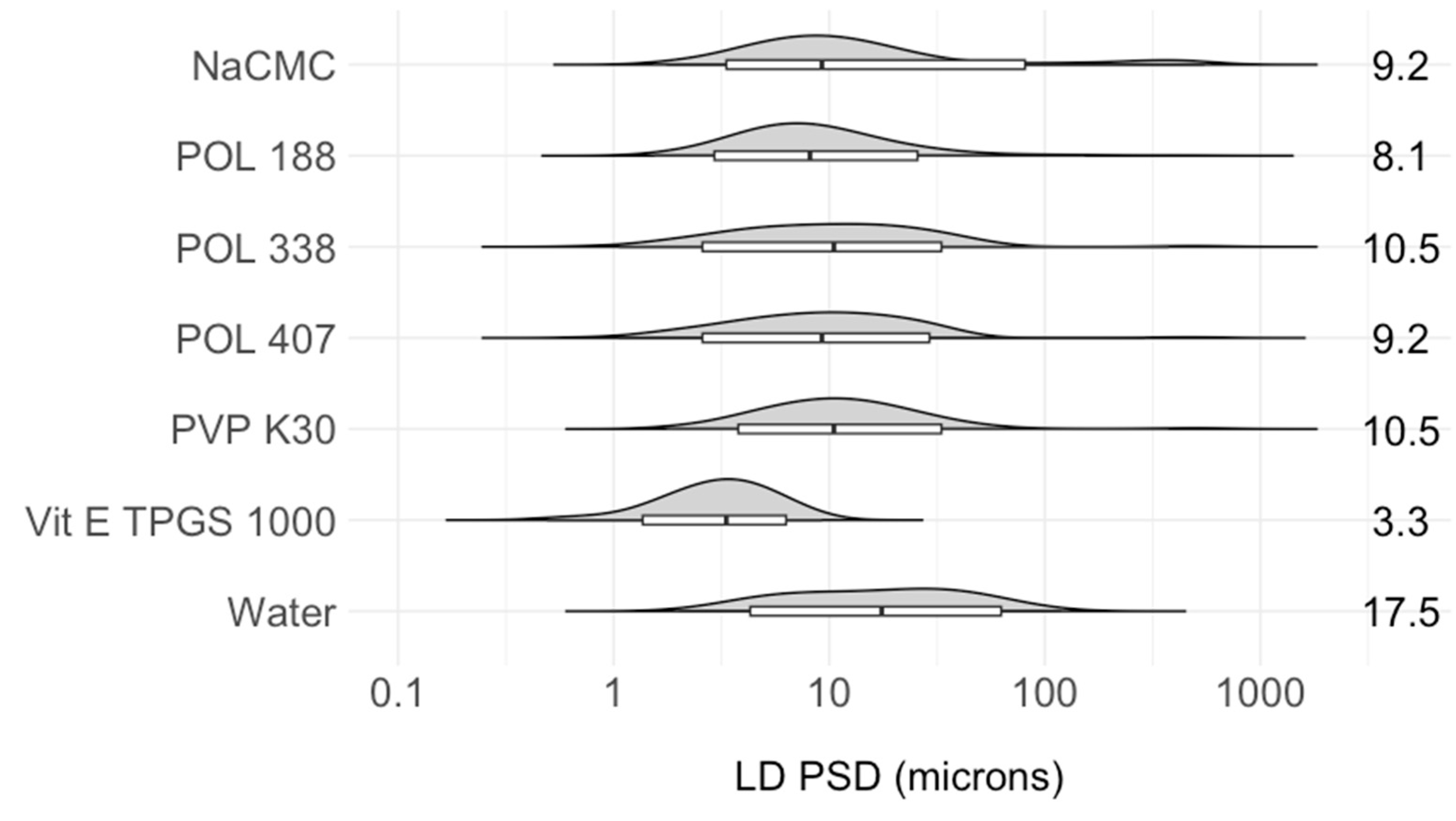 Pharmaceutics 16 00376 g004