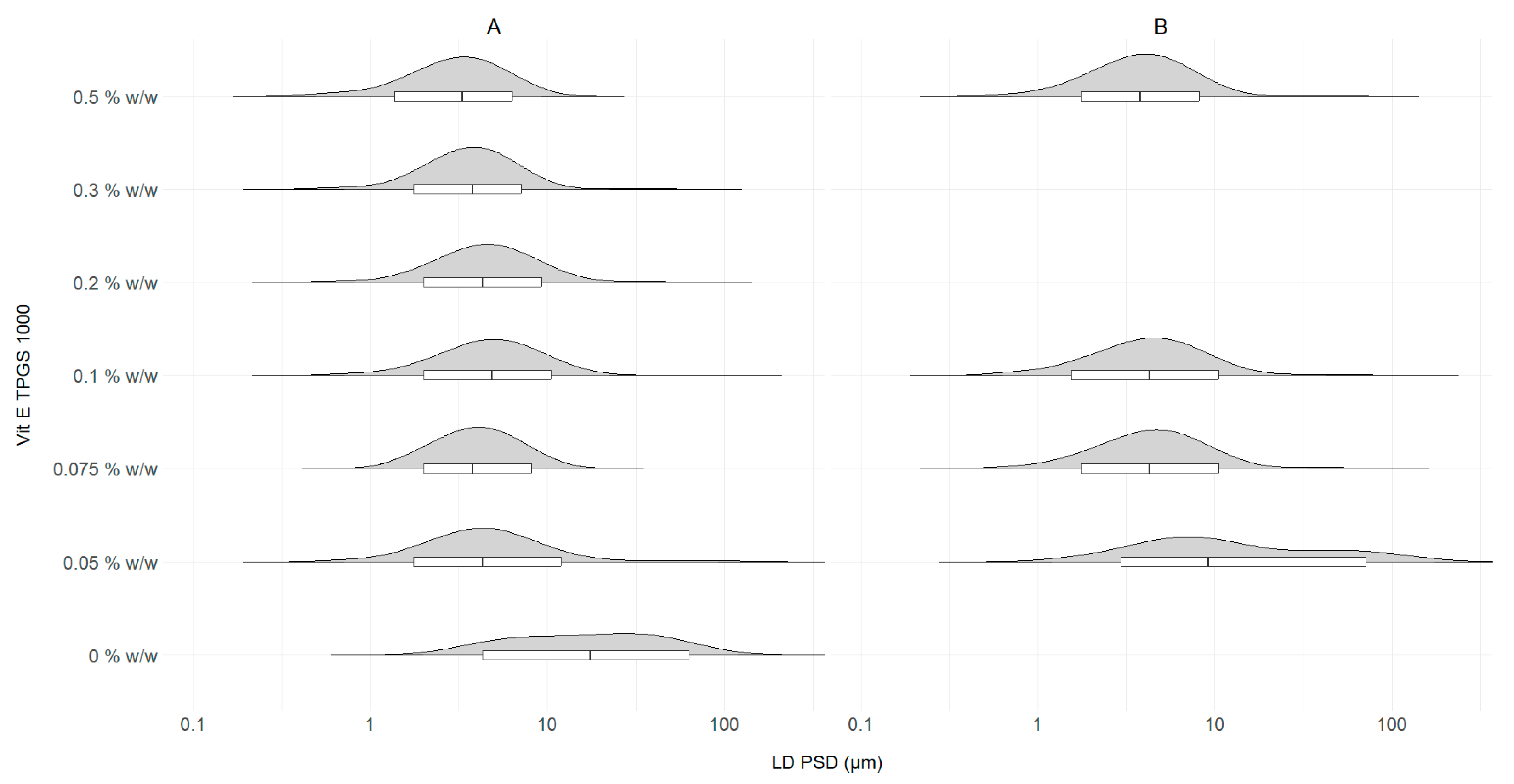 Pharmaceutics 16 00376 g007