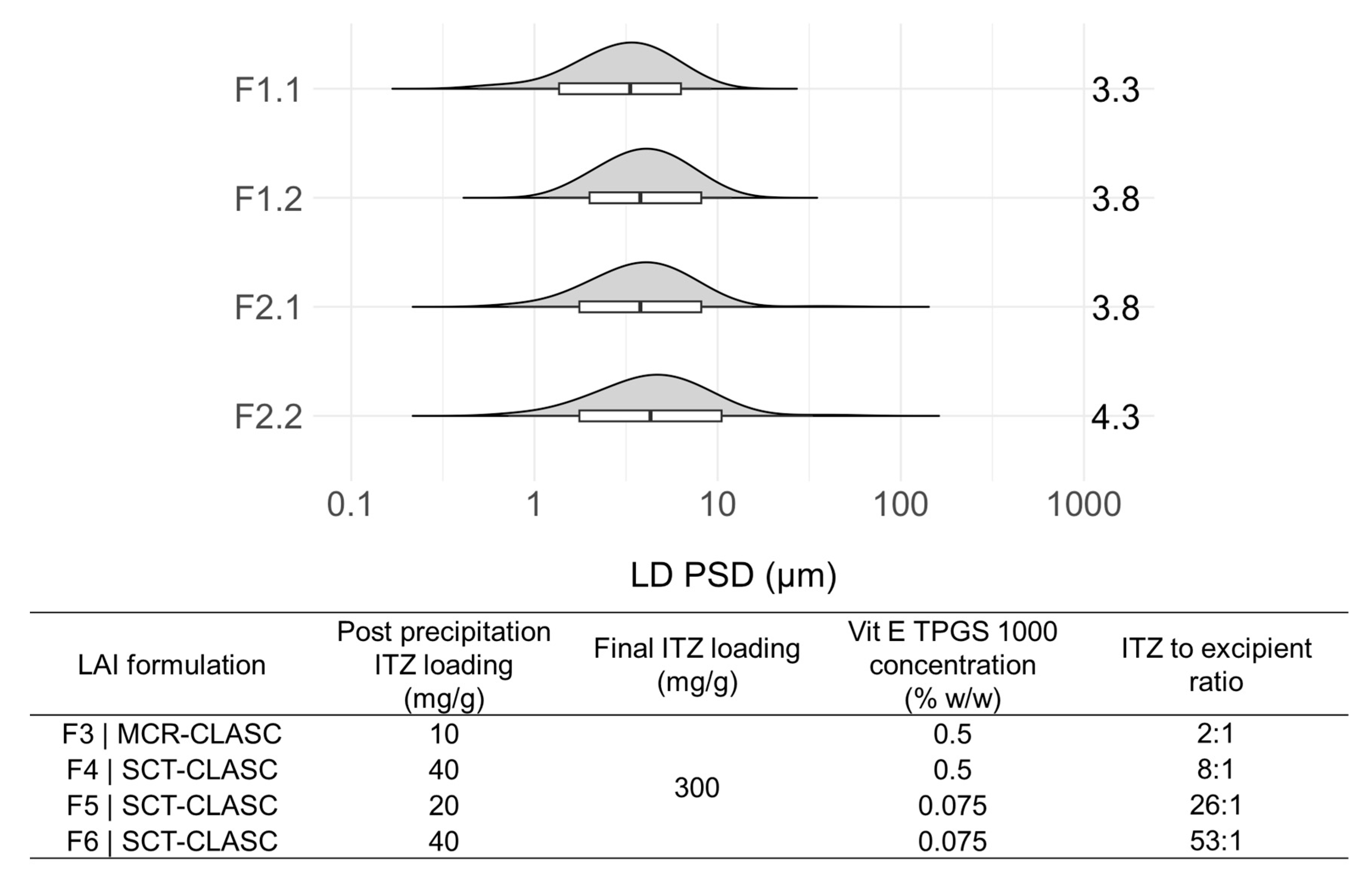 Pharmaceutics 16 00376 g008