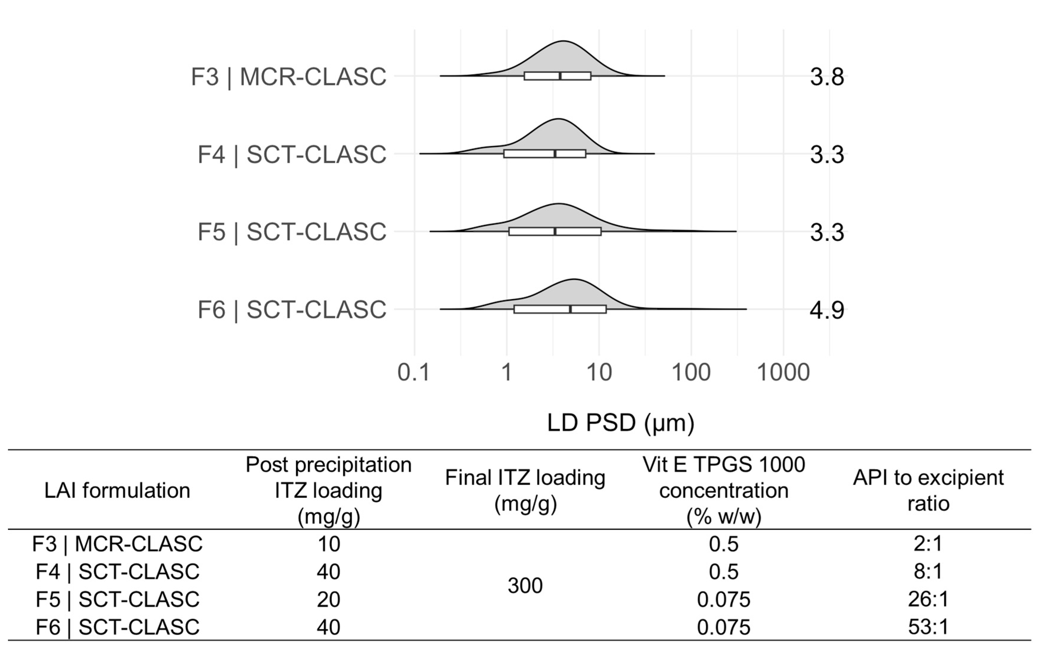 Pharmaceutics 16 00376 g009