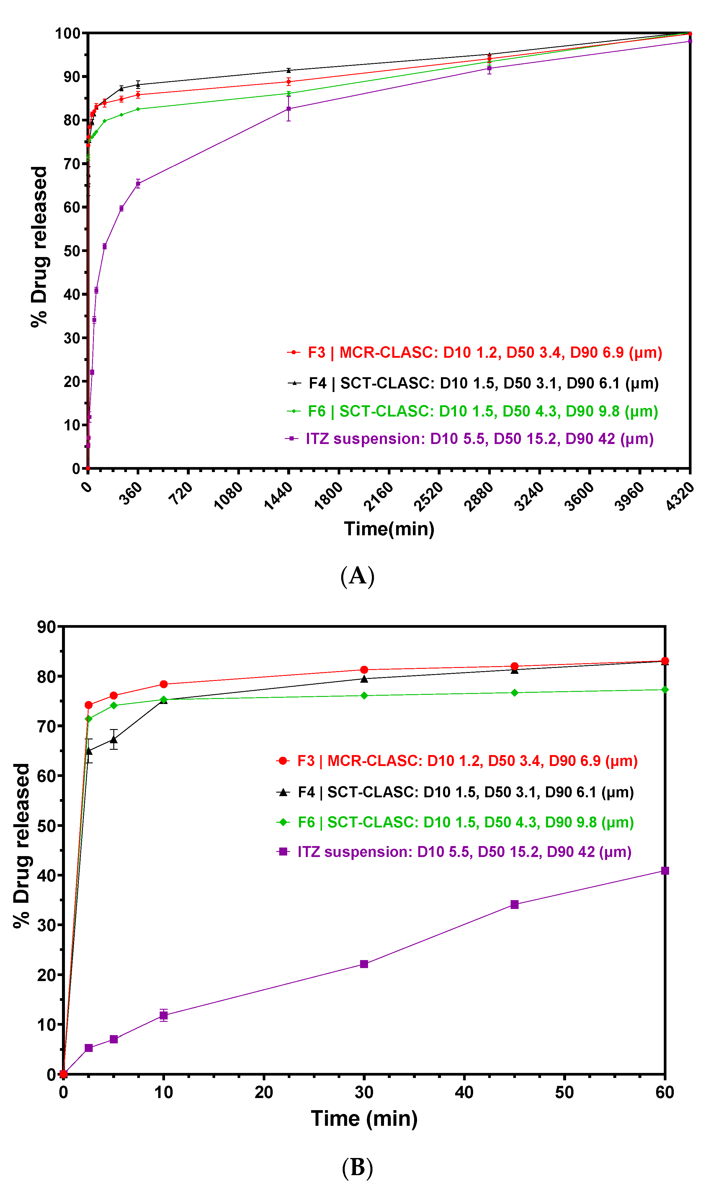 Pharmaceutics 16 00376 g011