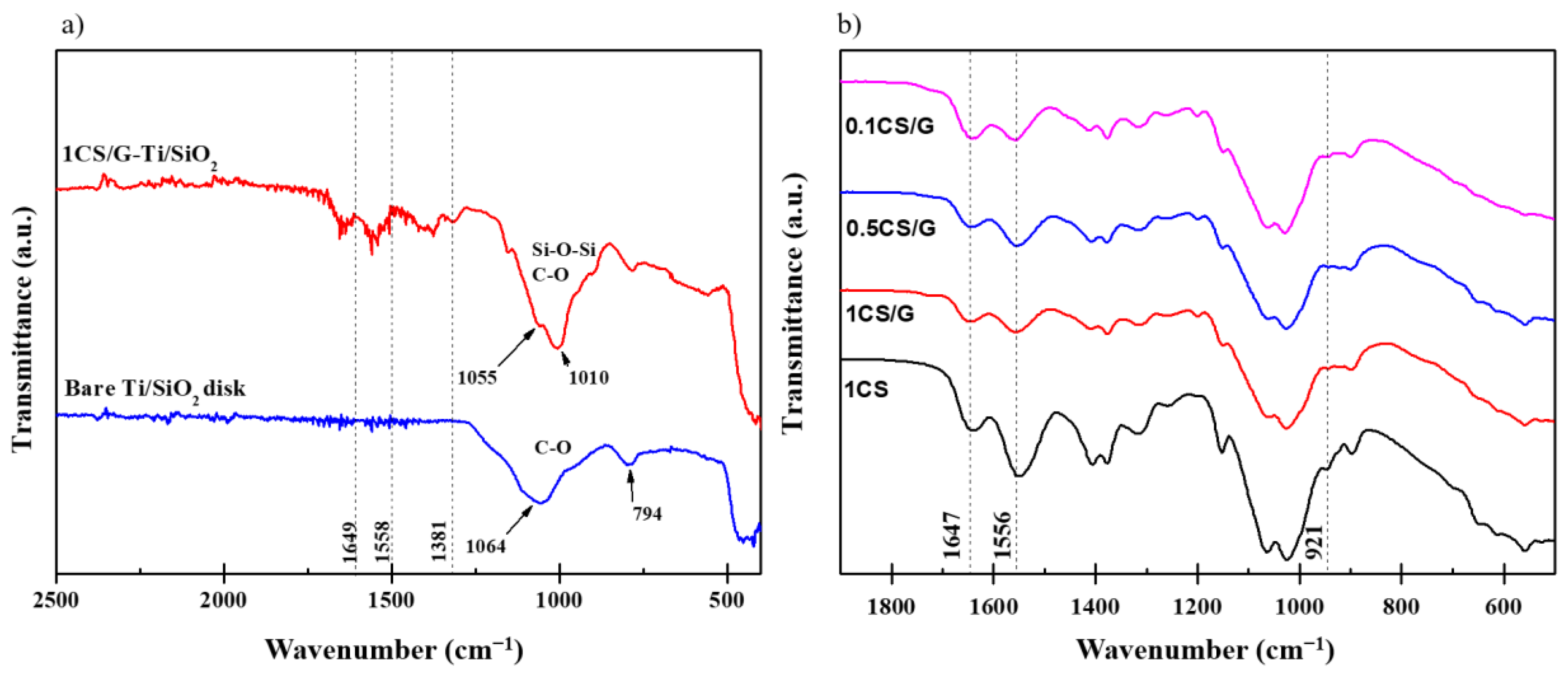 Pharmaceutics 16 00377 g002