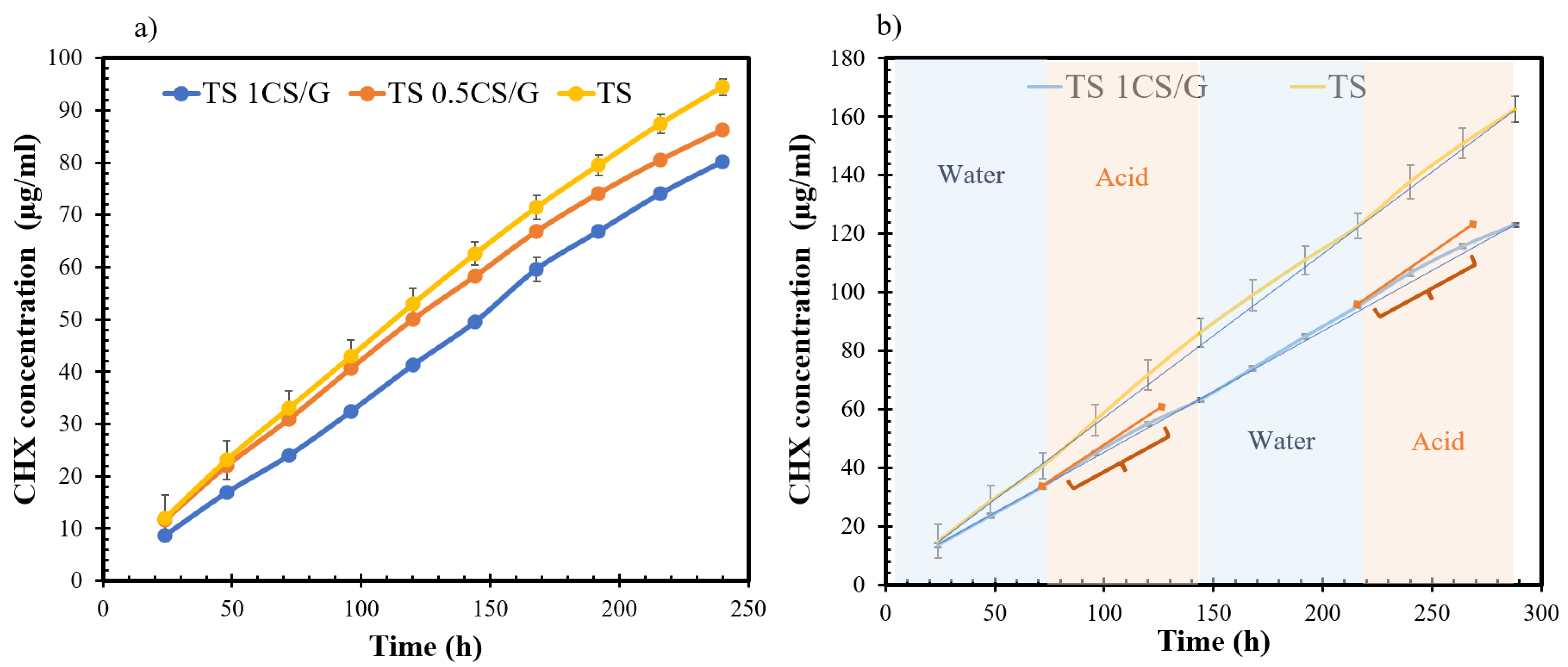 Pharmaceutics 16 00377 g005