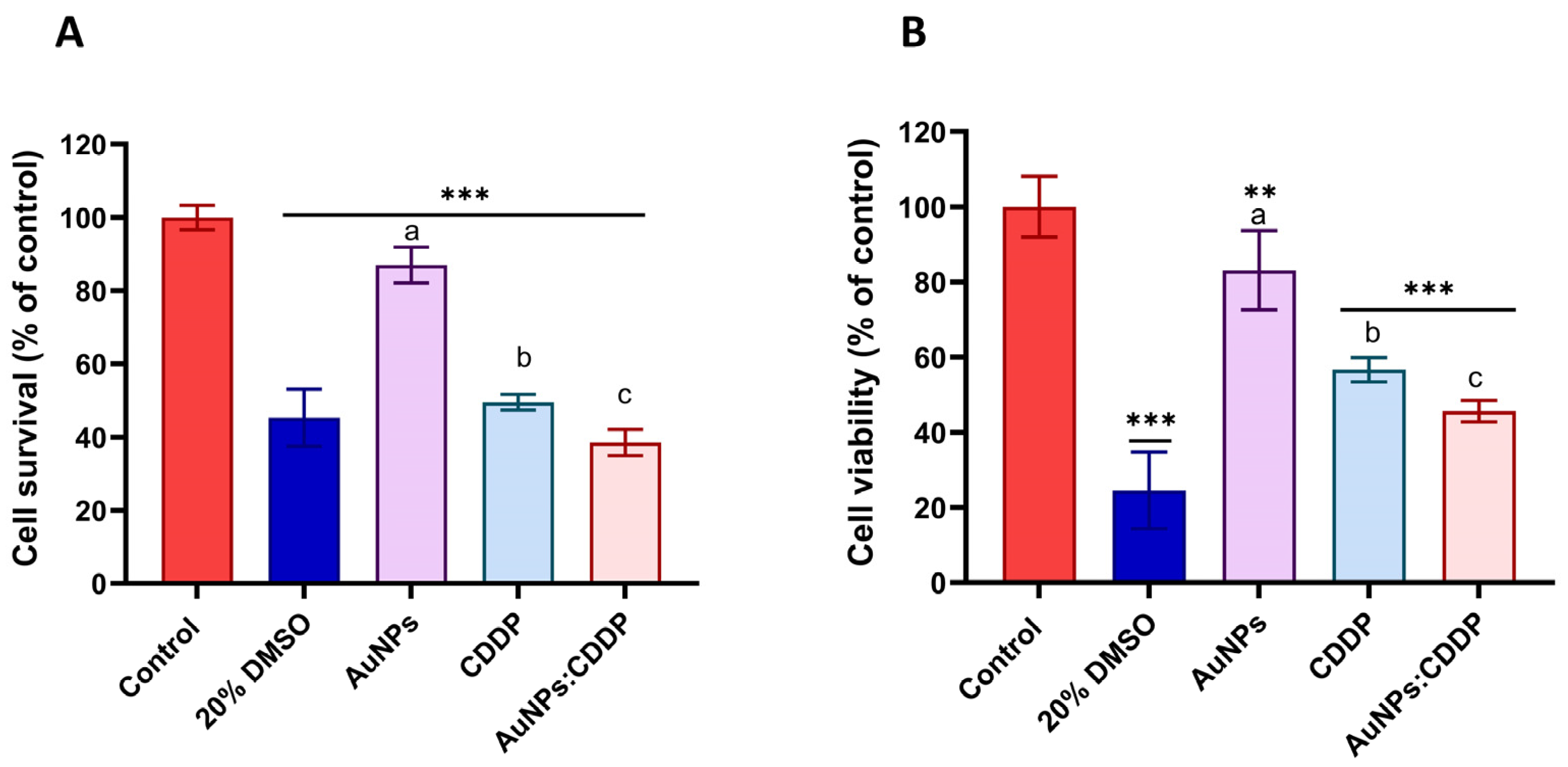 Pharmaceutics 16 00380 g002