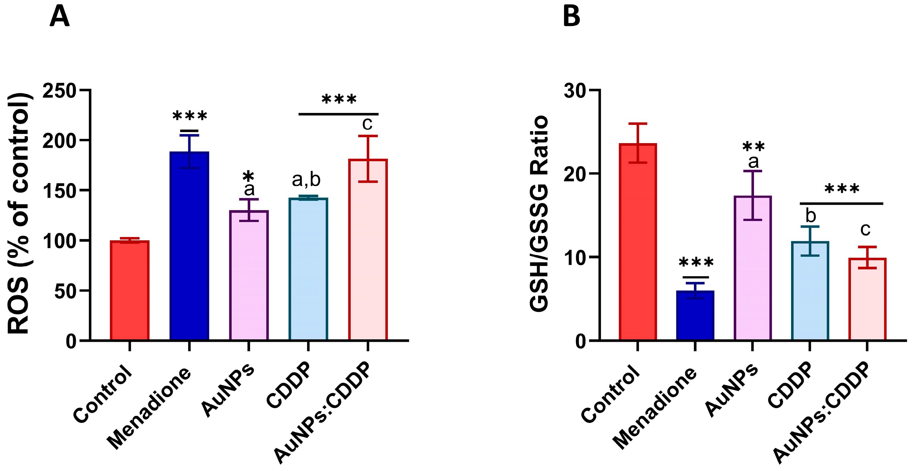 Pharmaceutics 16 00380 g003