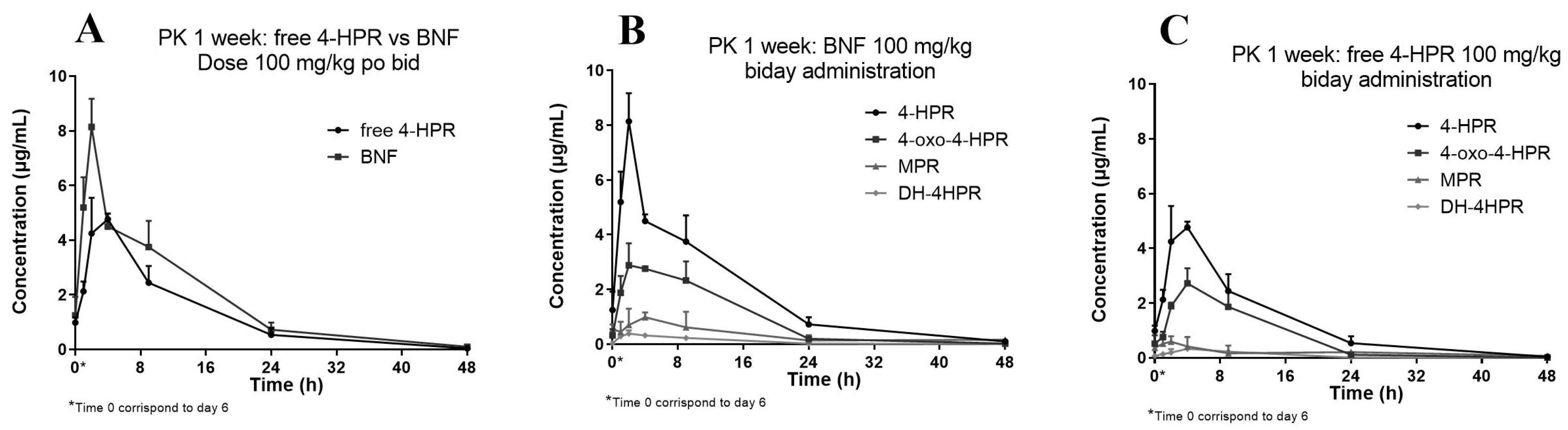 Pharmaceutics 16 00387 g005