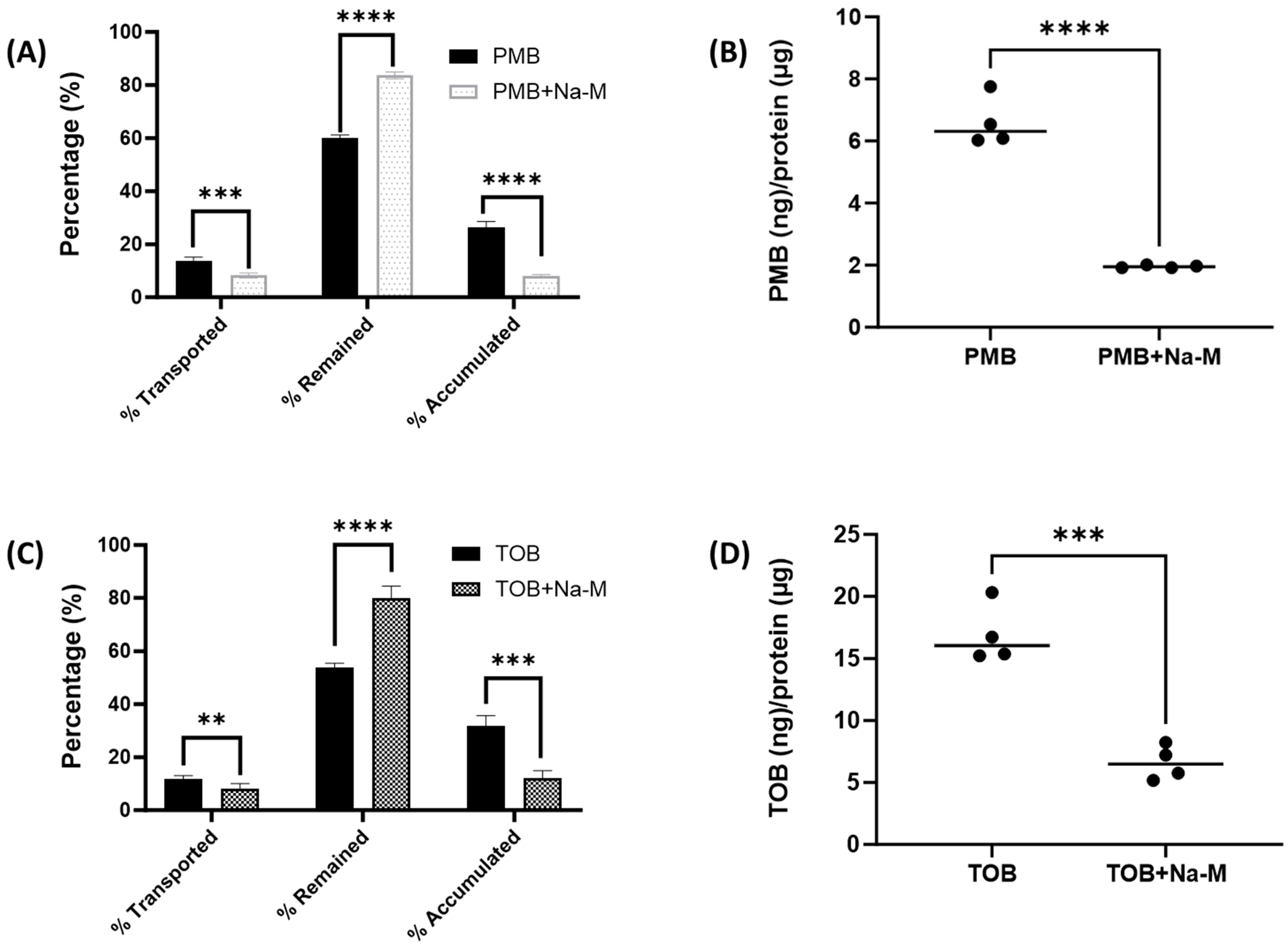 Pharmaceutics 16 00389 g008