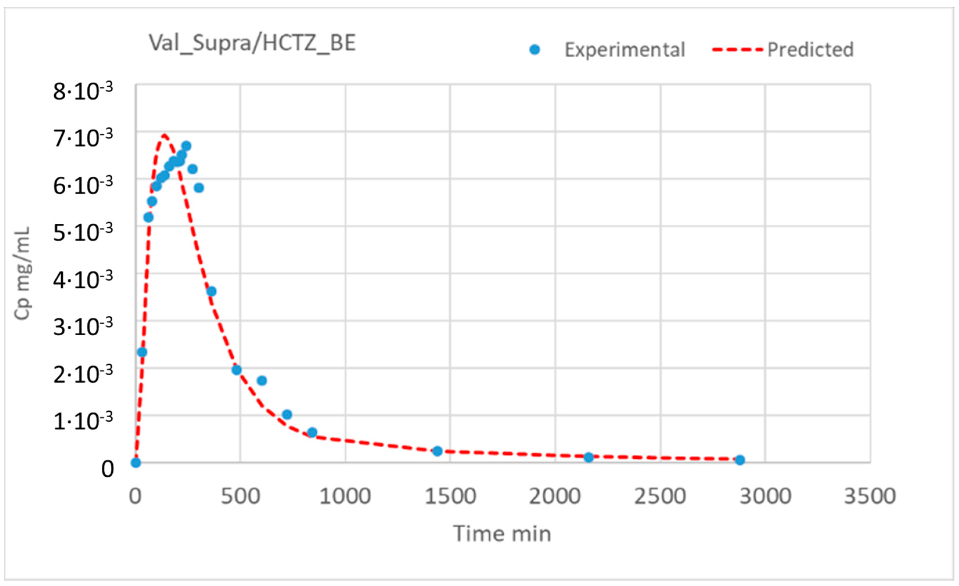 Pharmaceutics 16 00390 g004a
