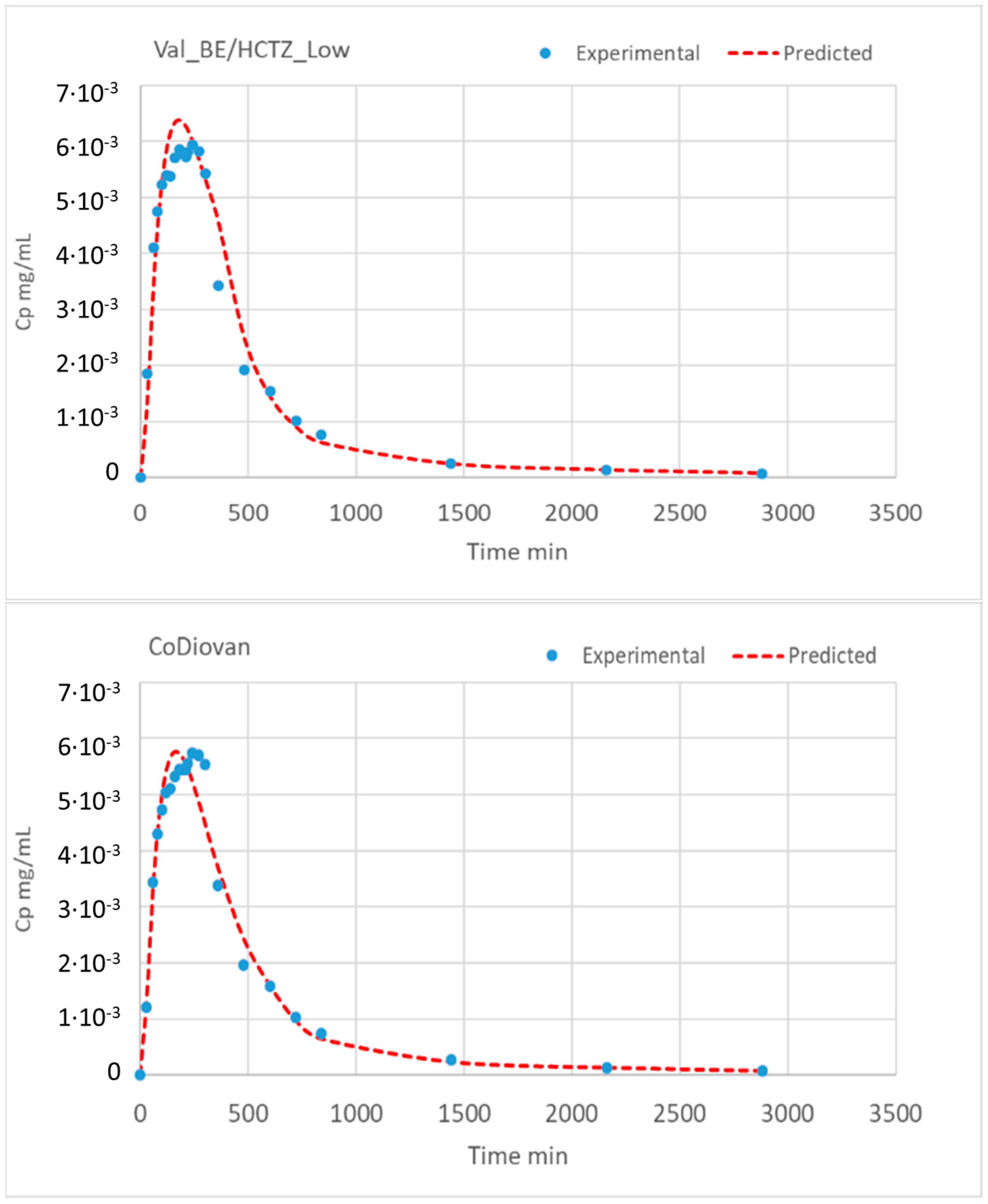 Pharmaceutics 16 00390 g004b