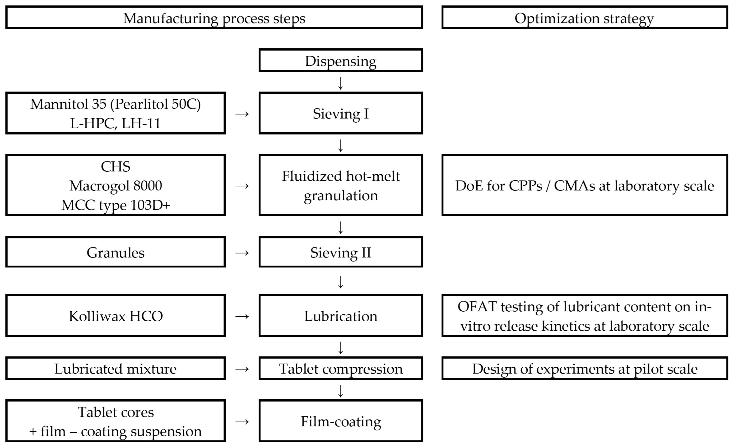 Pharmaceutics 16 00391 g001
