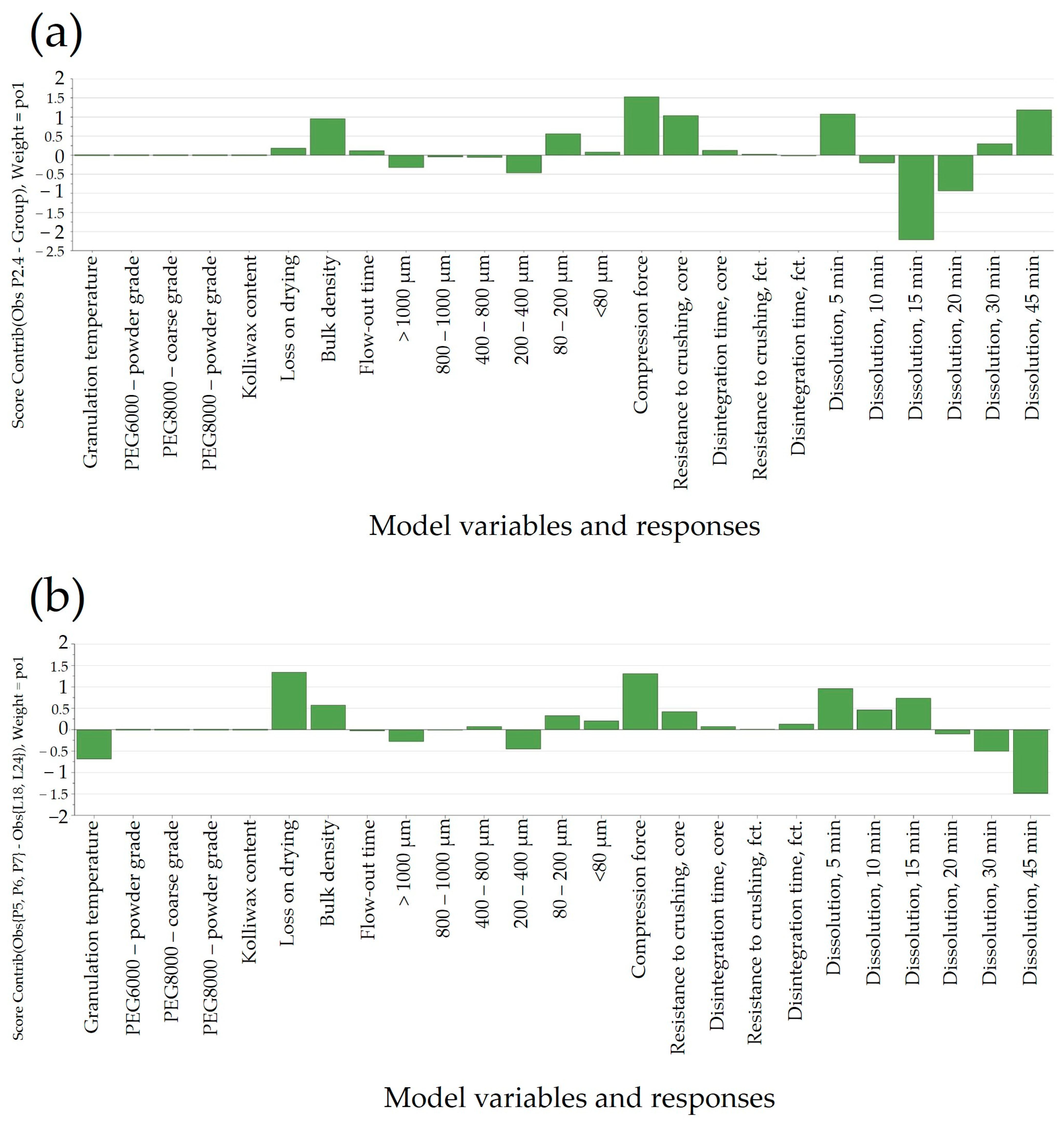 Pharmaceutics 16 00391 g006